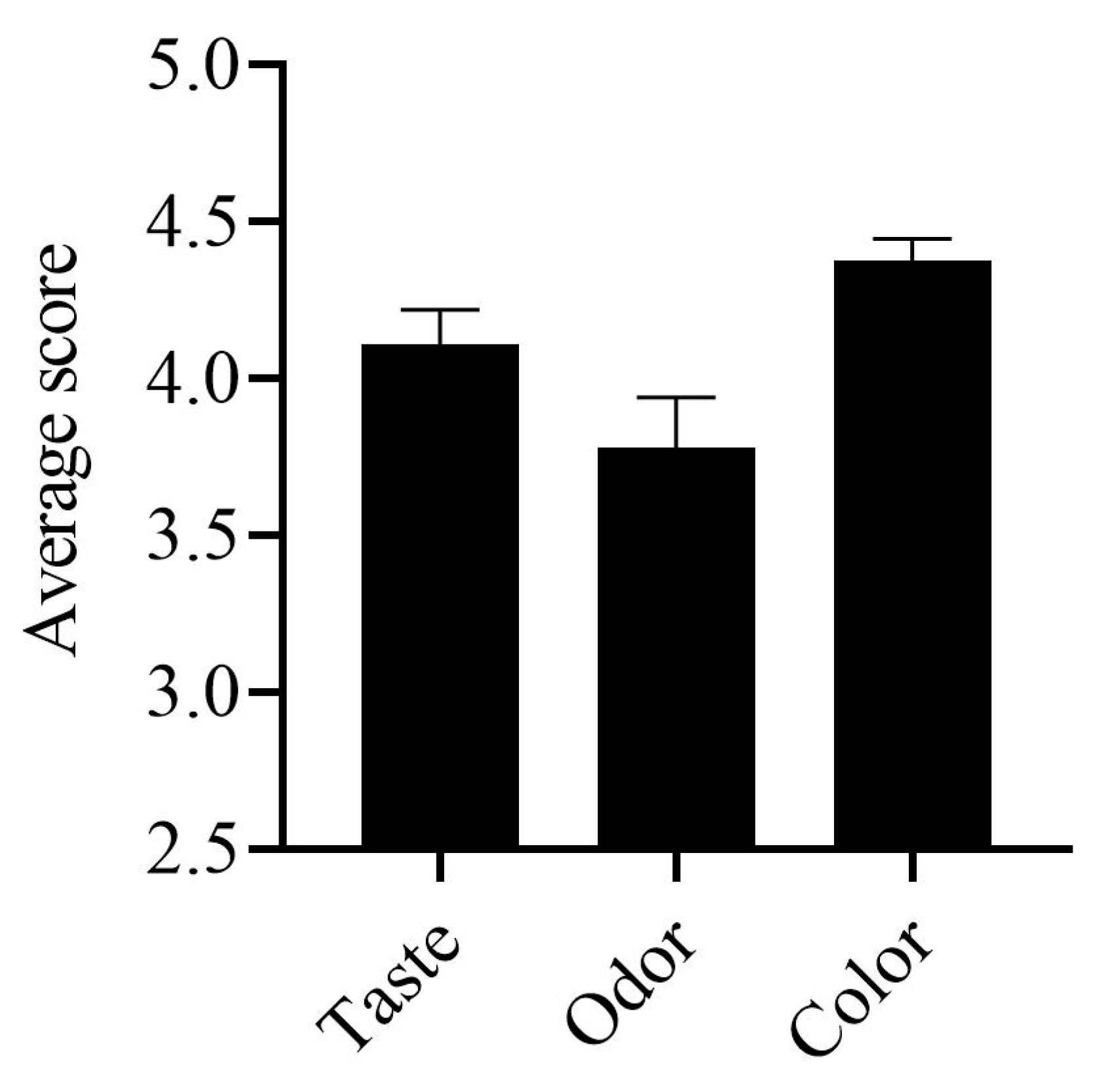 Sci 07 00134 g008 Sci 07 00134 g008