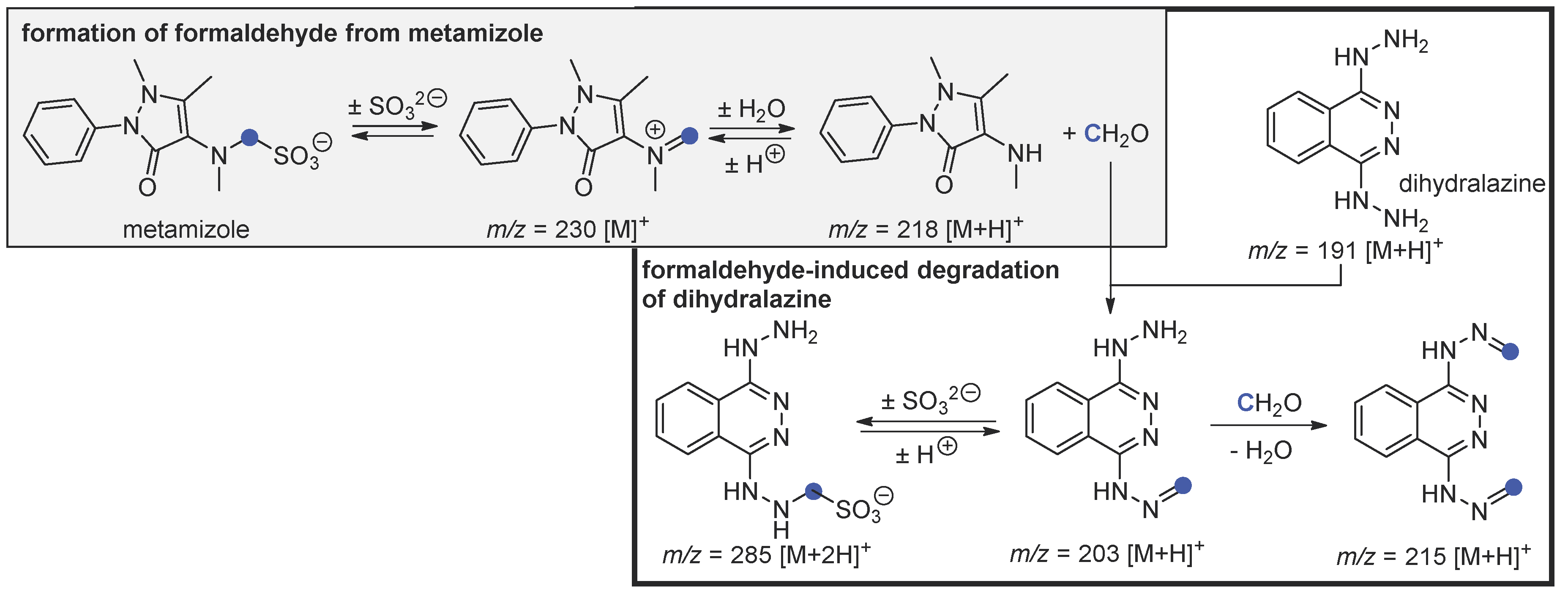 Scipharm 88 00025 g001 Scipharm 88 00025 g001