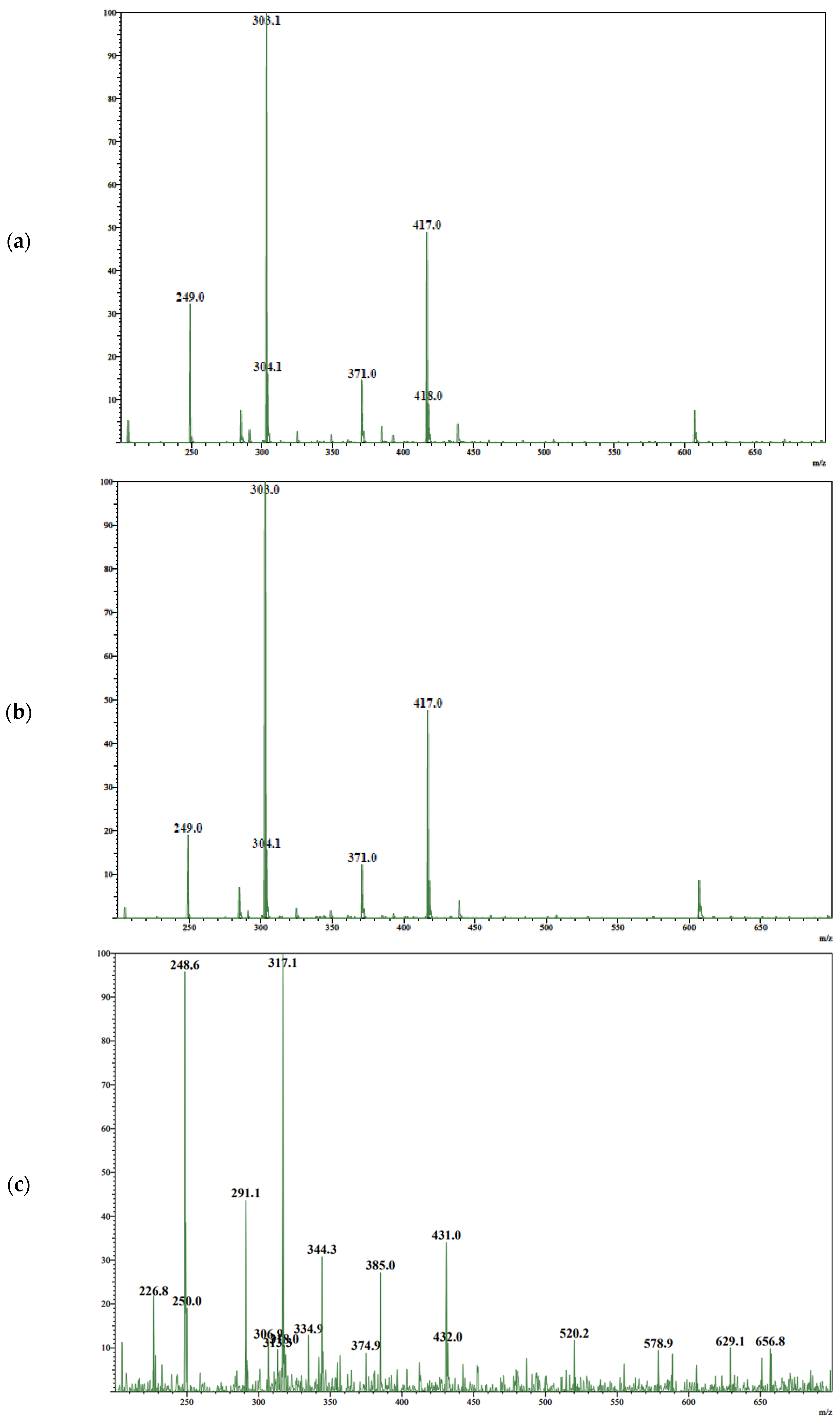 Scipharm 92 00005 g004