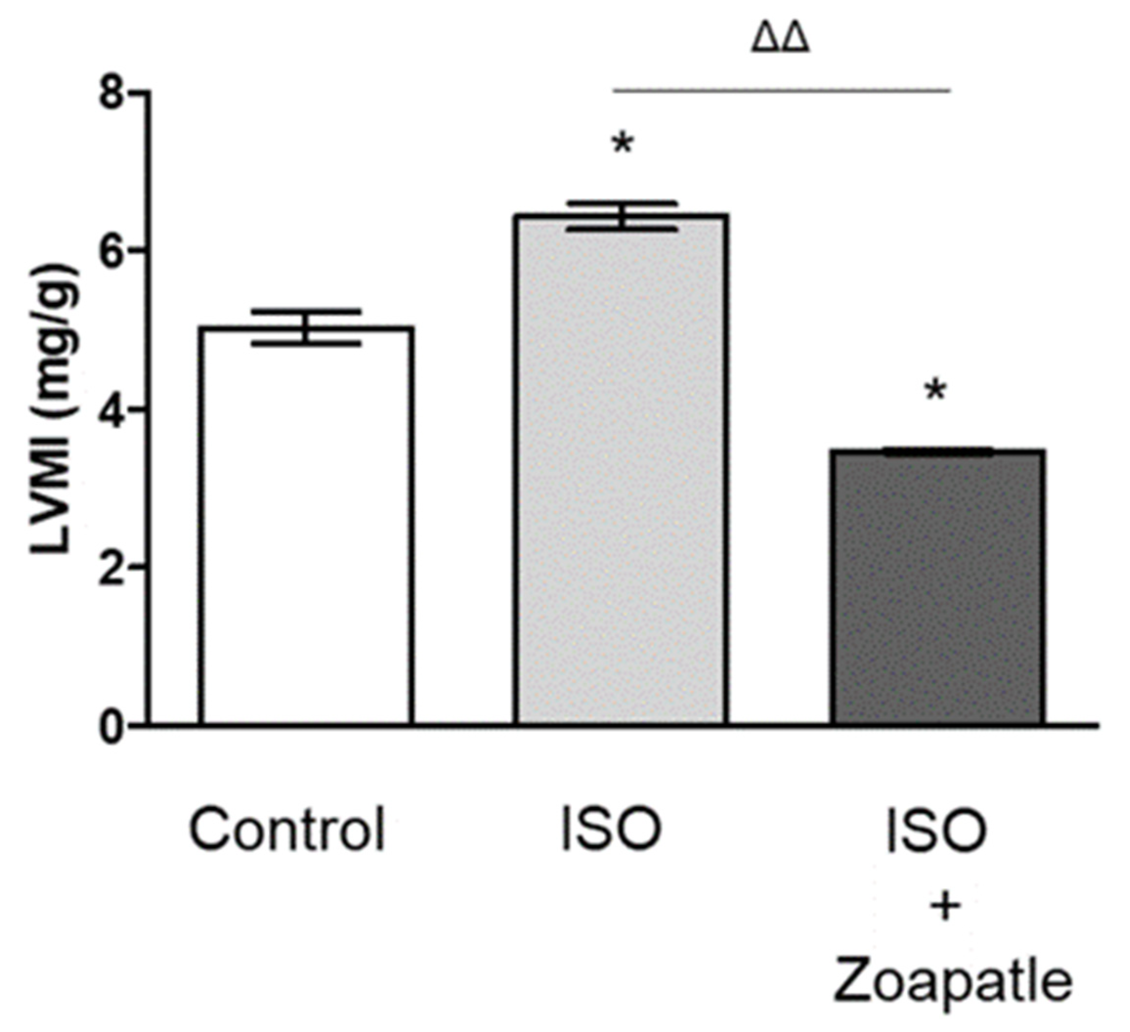 Scipharm 92 00009 g001 Scipharm 92 00009 g001