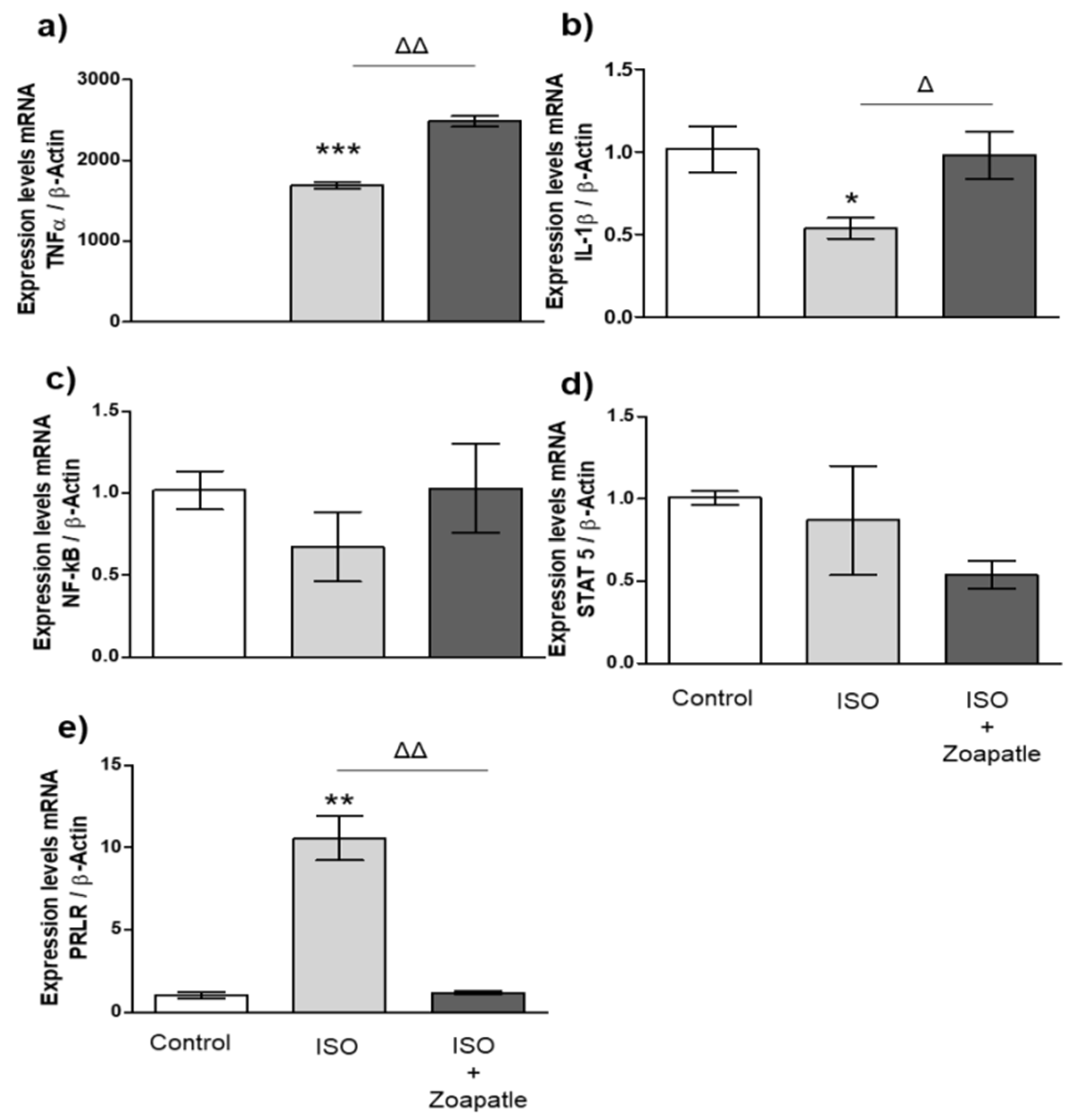 Scipharm 92 00009 g003 Scipharm 92 00009 g003