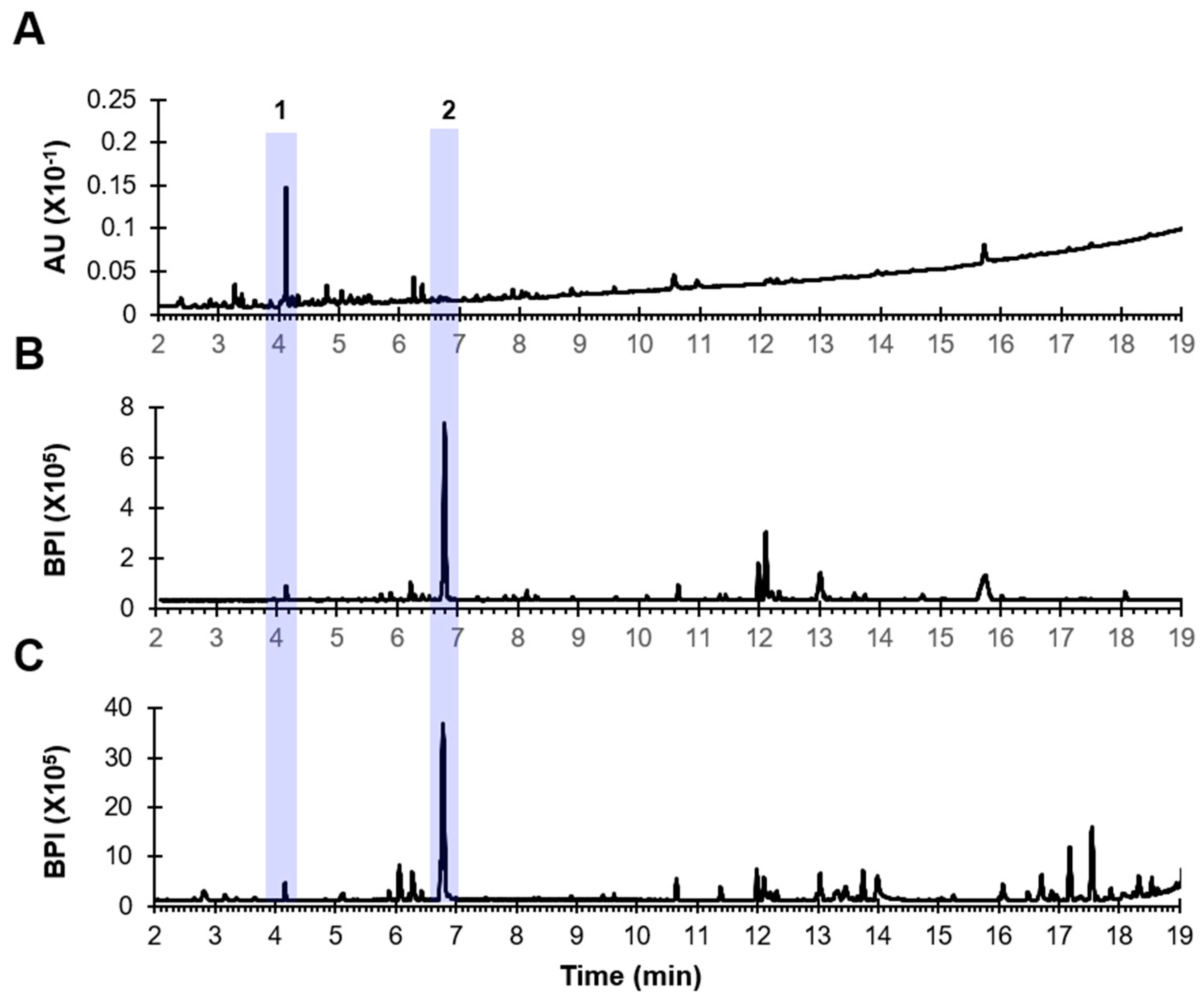 Scipharm 92 00013 g001 Scipharm 92 00013 g001