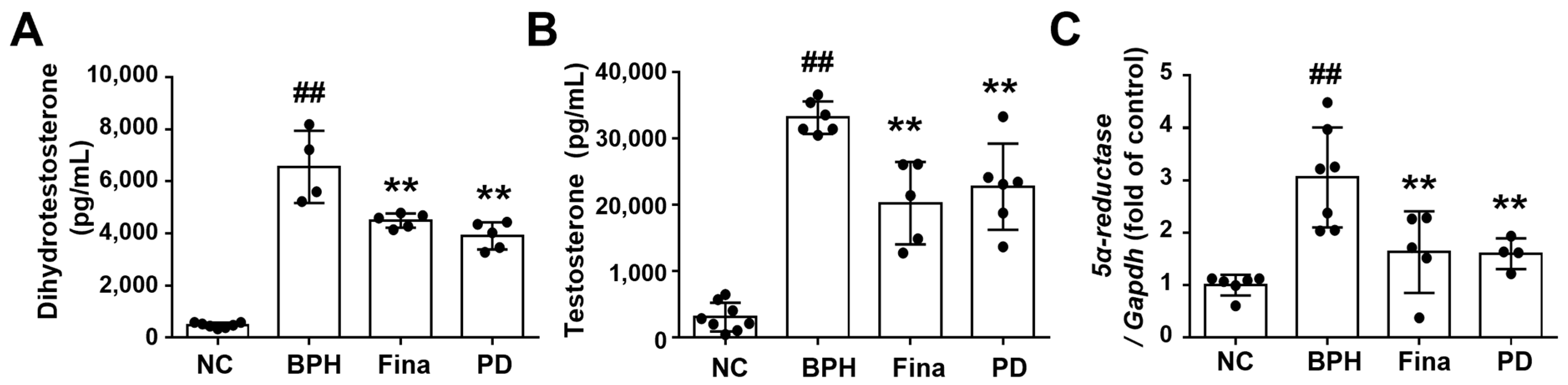 Scipharm 92 00013 g002 Scipharm 92 00013 g002