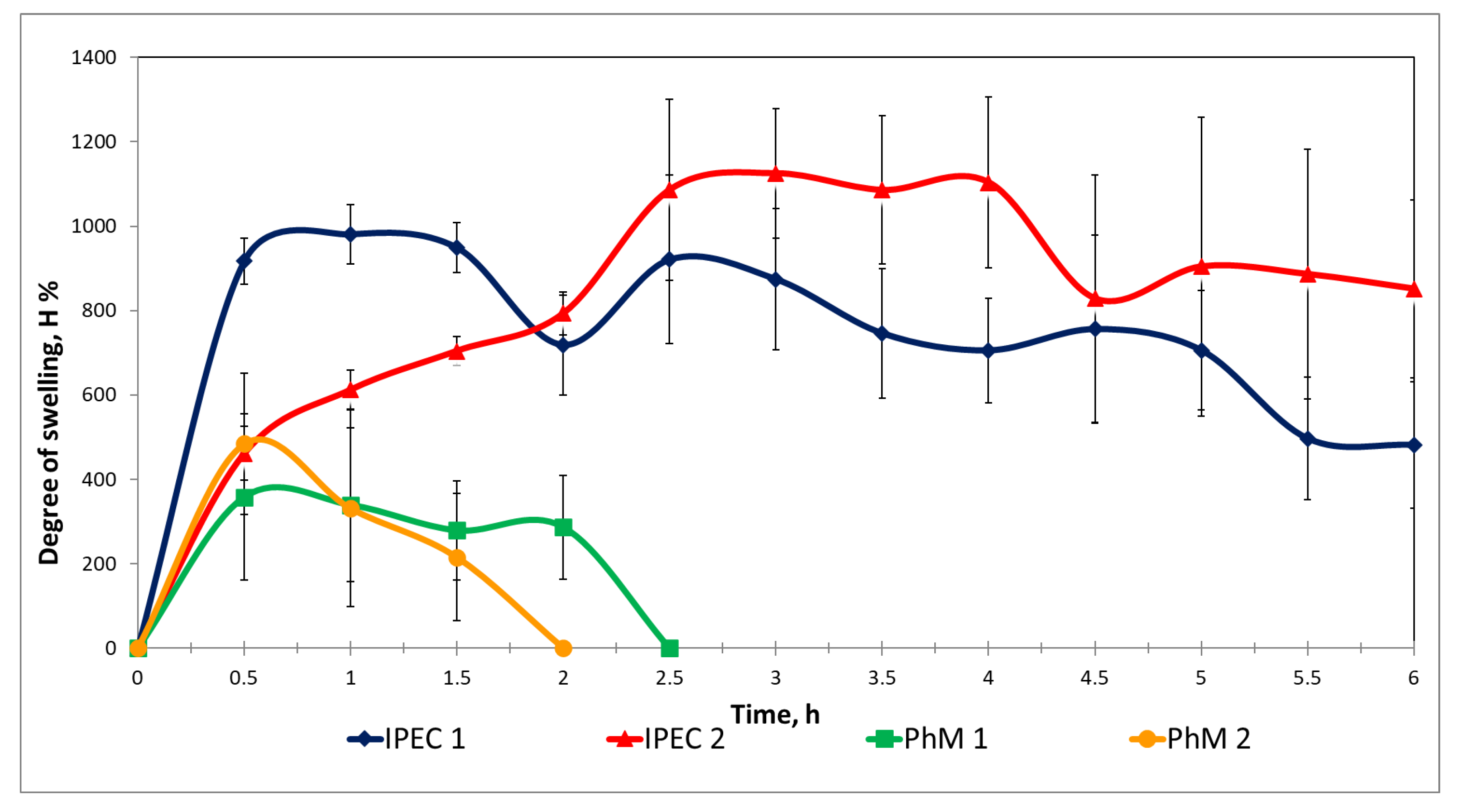 Scipharm 92 00014 g002 Scipharm 92 00014 g002