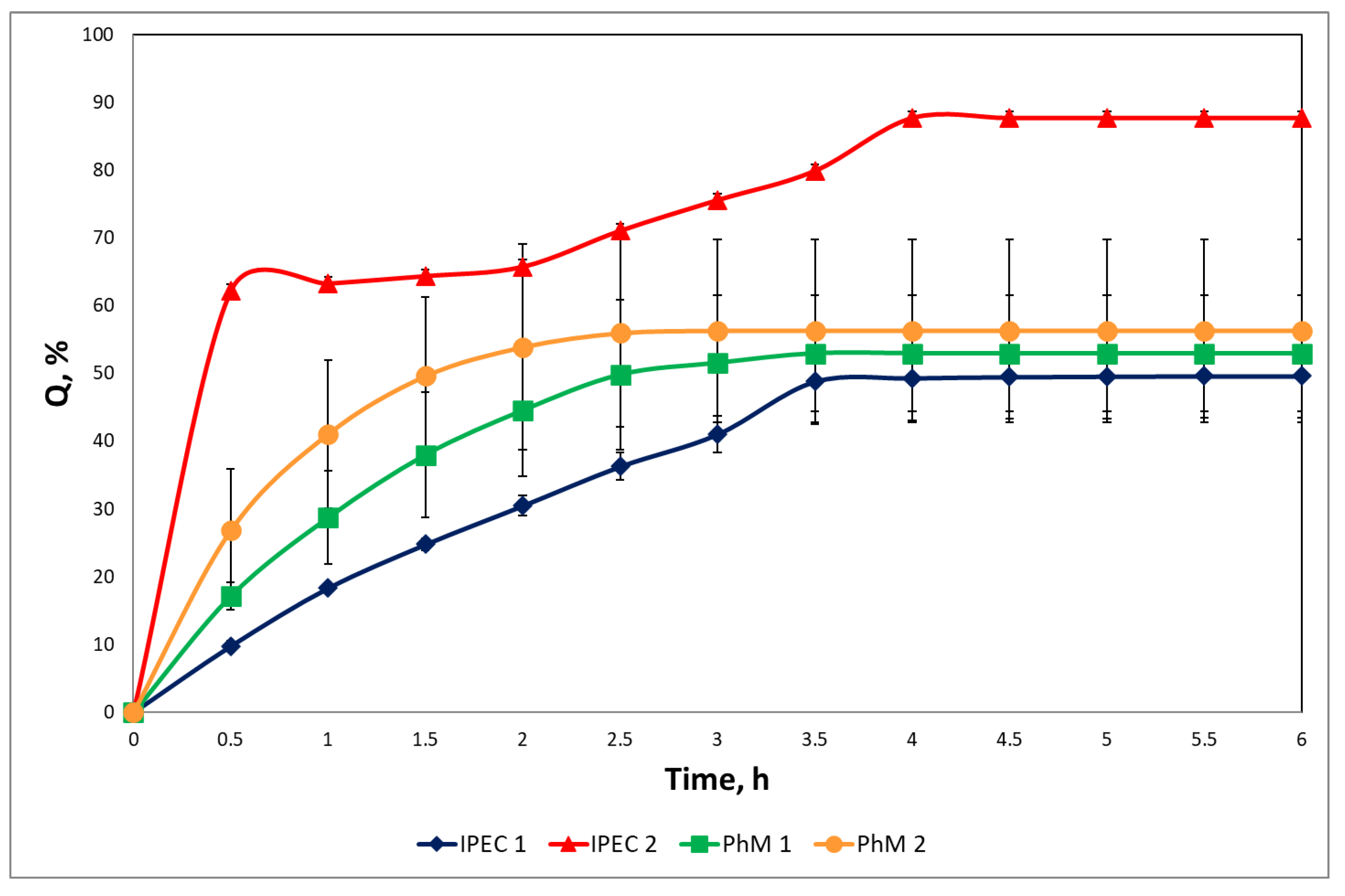 Scipharm 92 00014 g007 Scipharm 92 00014 g007