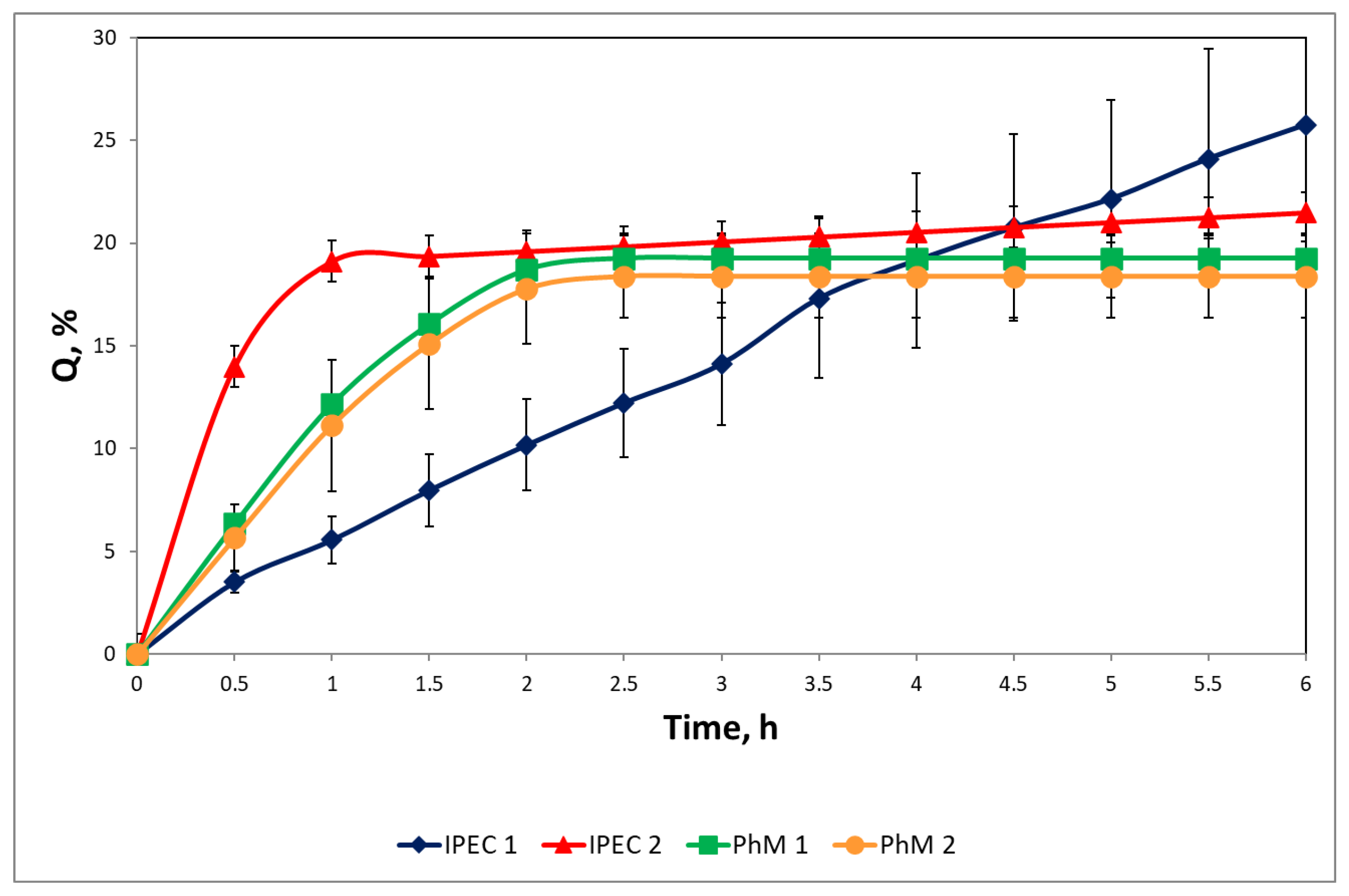 Scipharm 92 00014 g008 Scipharm 92 00014 g008