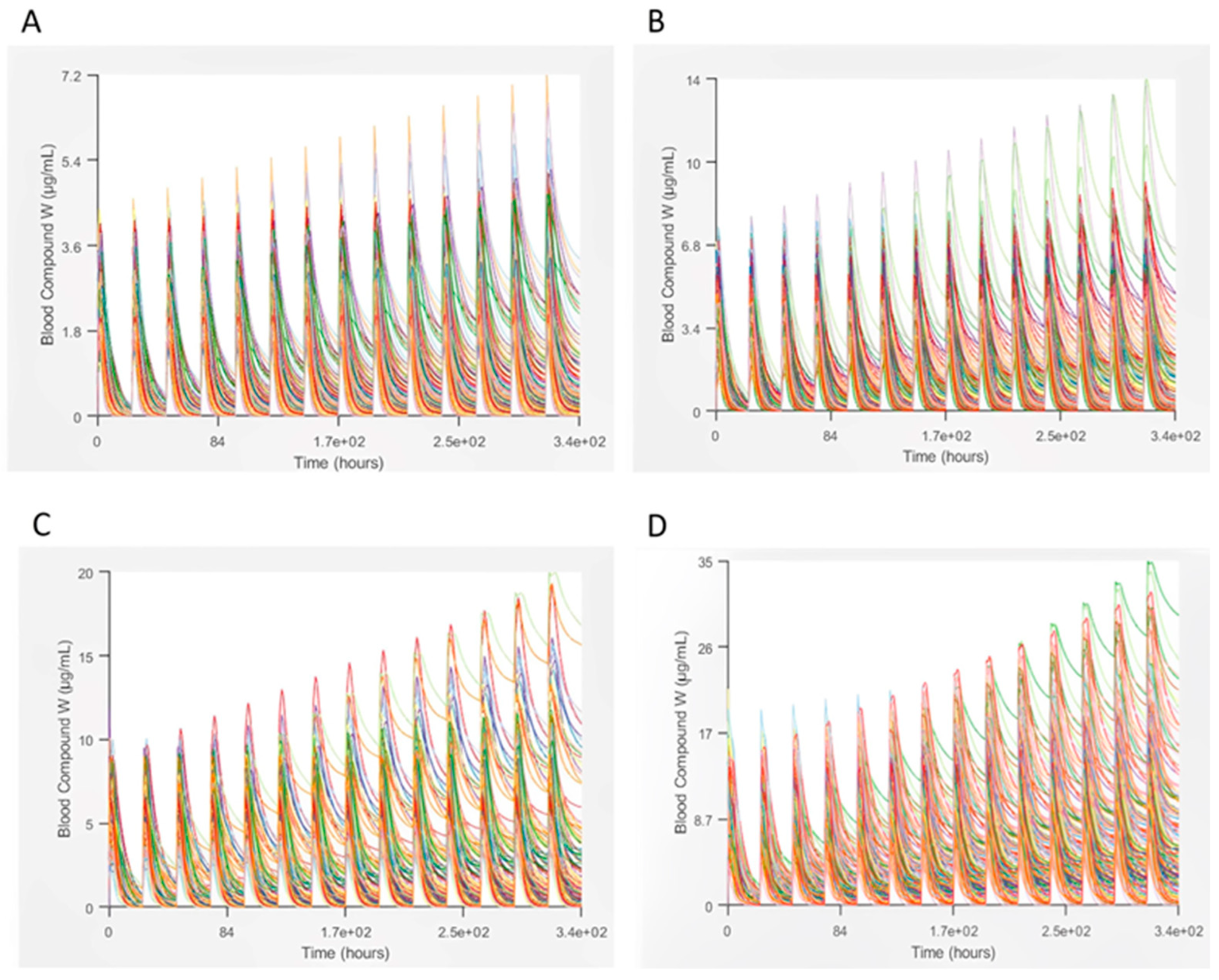 Scipharm 92 00015 g002 Scipharm 92 00015 g002