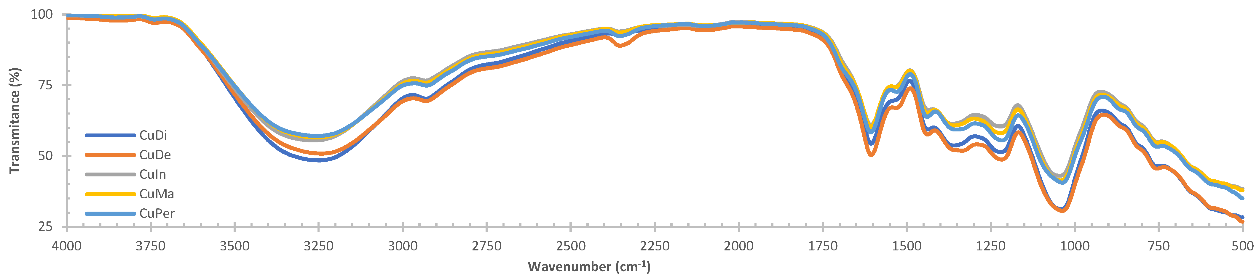 Scipharm 92 00019 g001