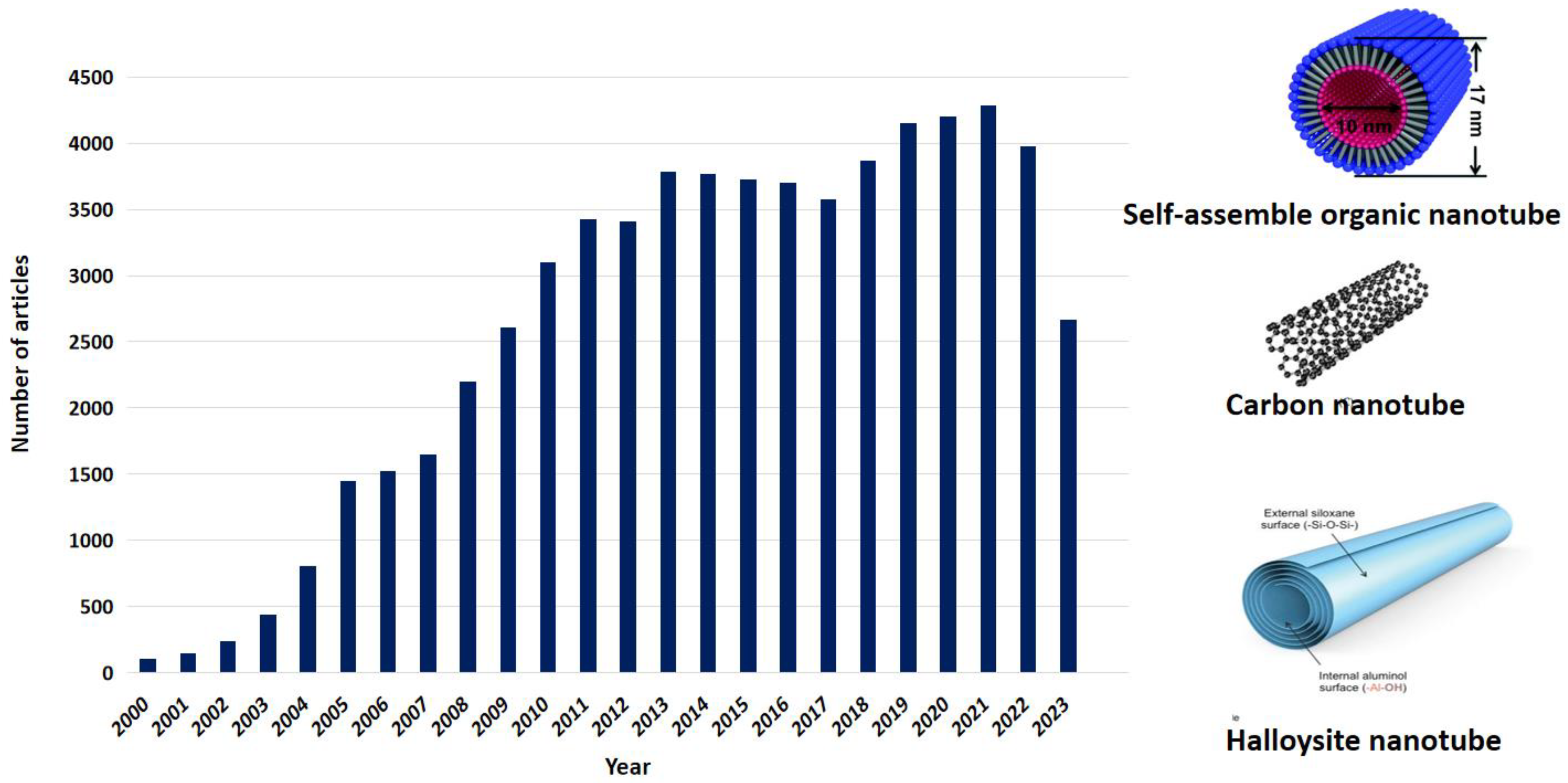Scipharm 92 00028 g005 Scipharm 92 00028 g005