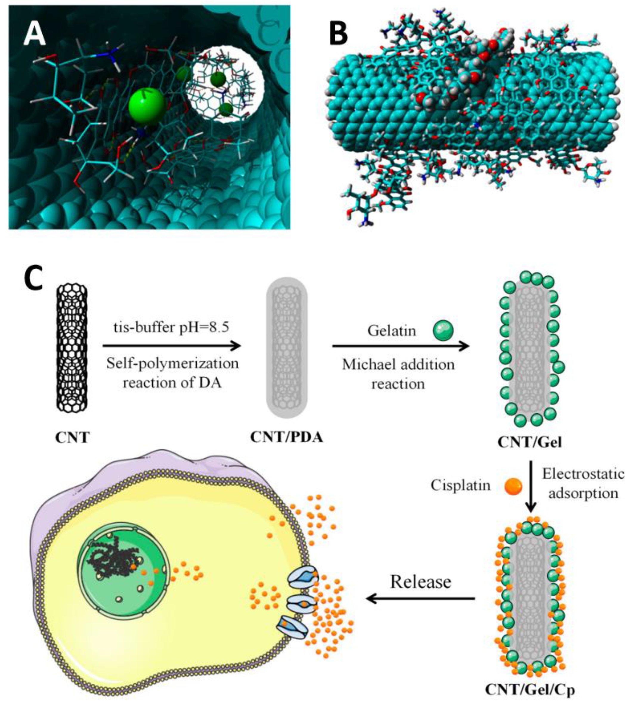 Scipharm 92 00028 g006 Scipharm 92 00028 g006