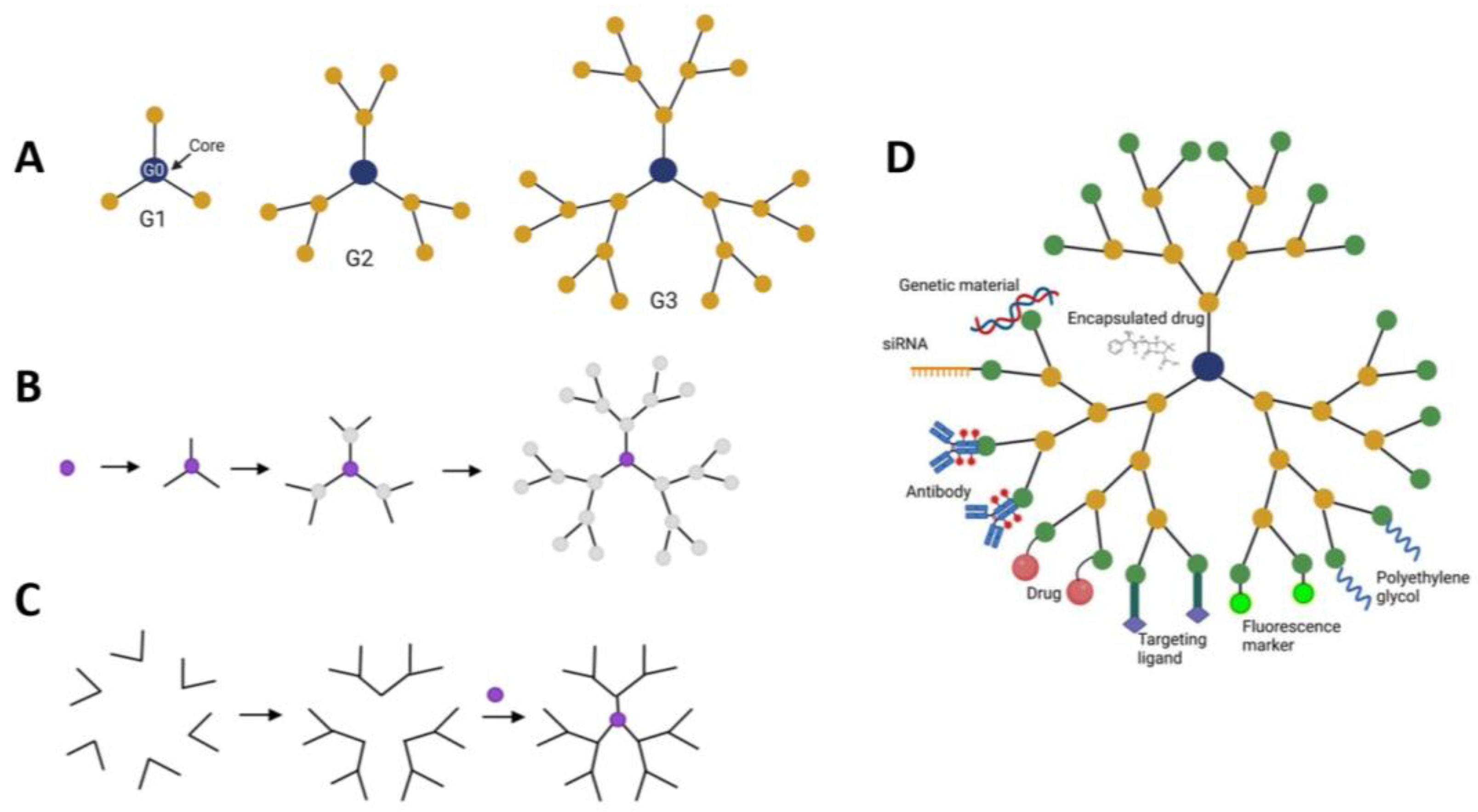 Scipharm 92 00028 g009 Scipharm 92 00028 g009