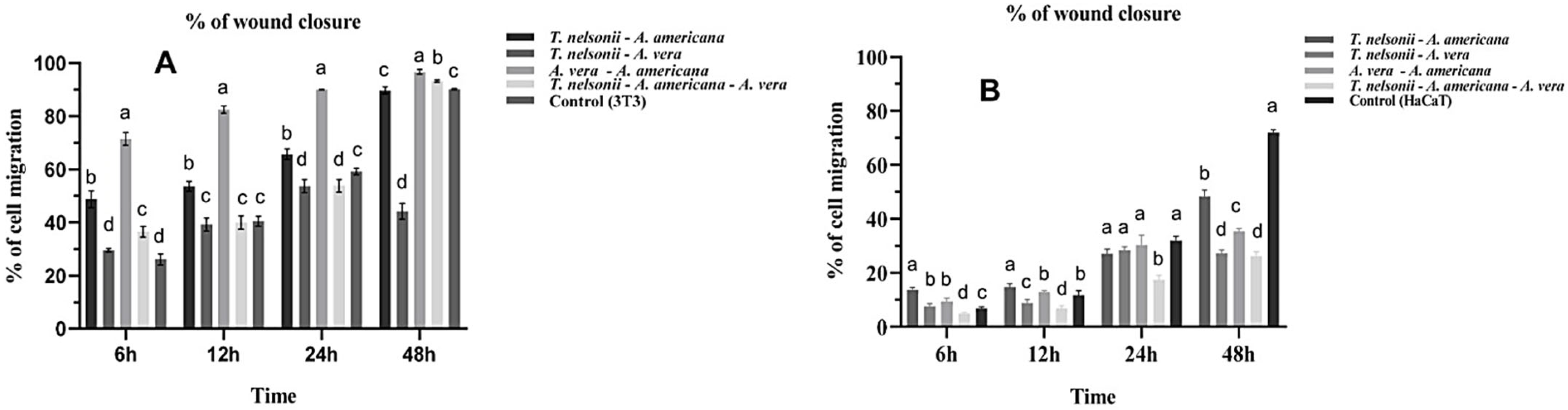 Scipharm 92 00041 g006