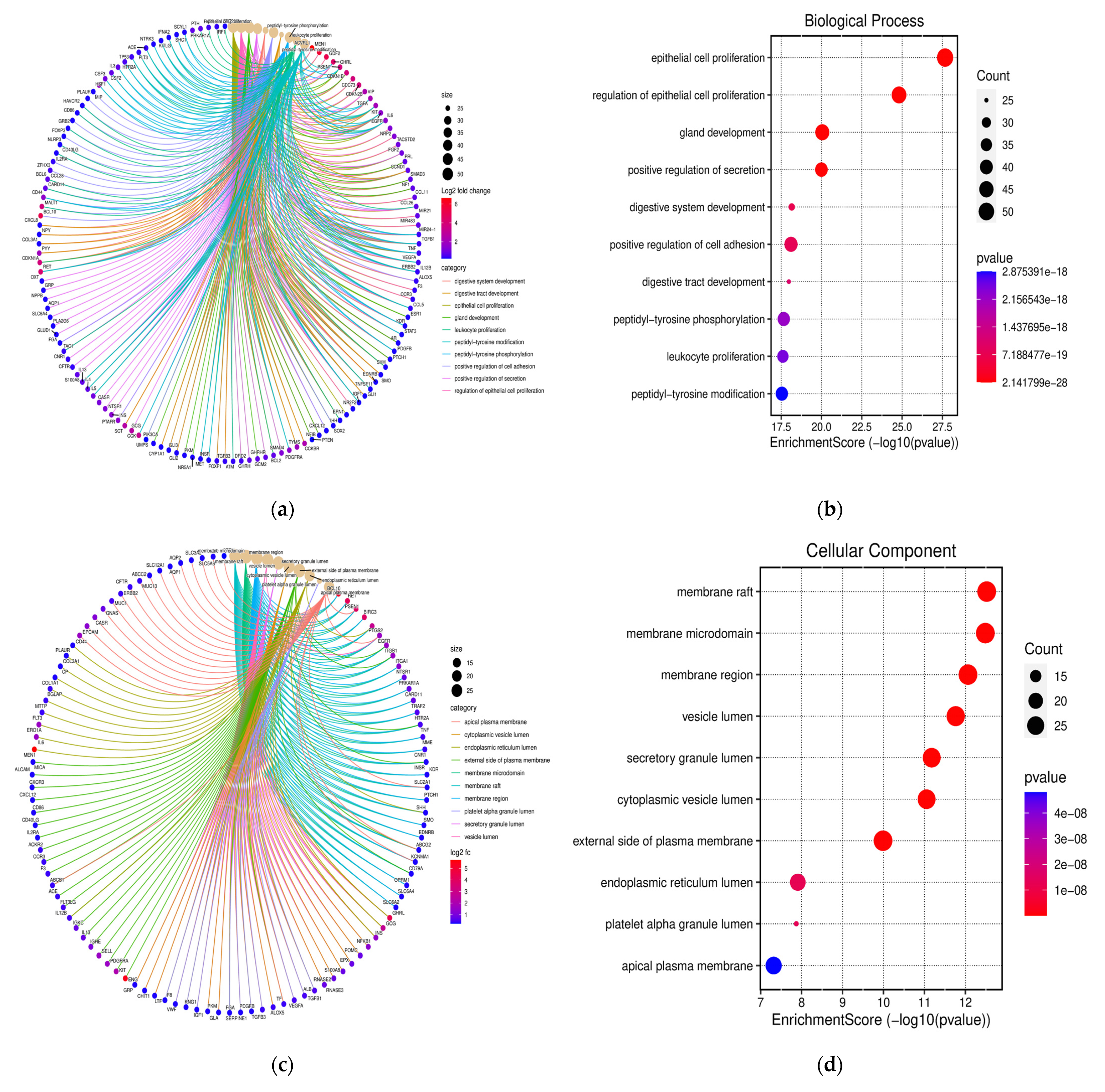 Scipharm 92 00049 g002a Scipharm 92 00049 g002a