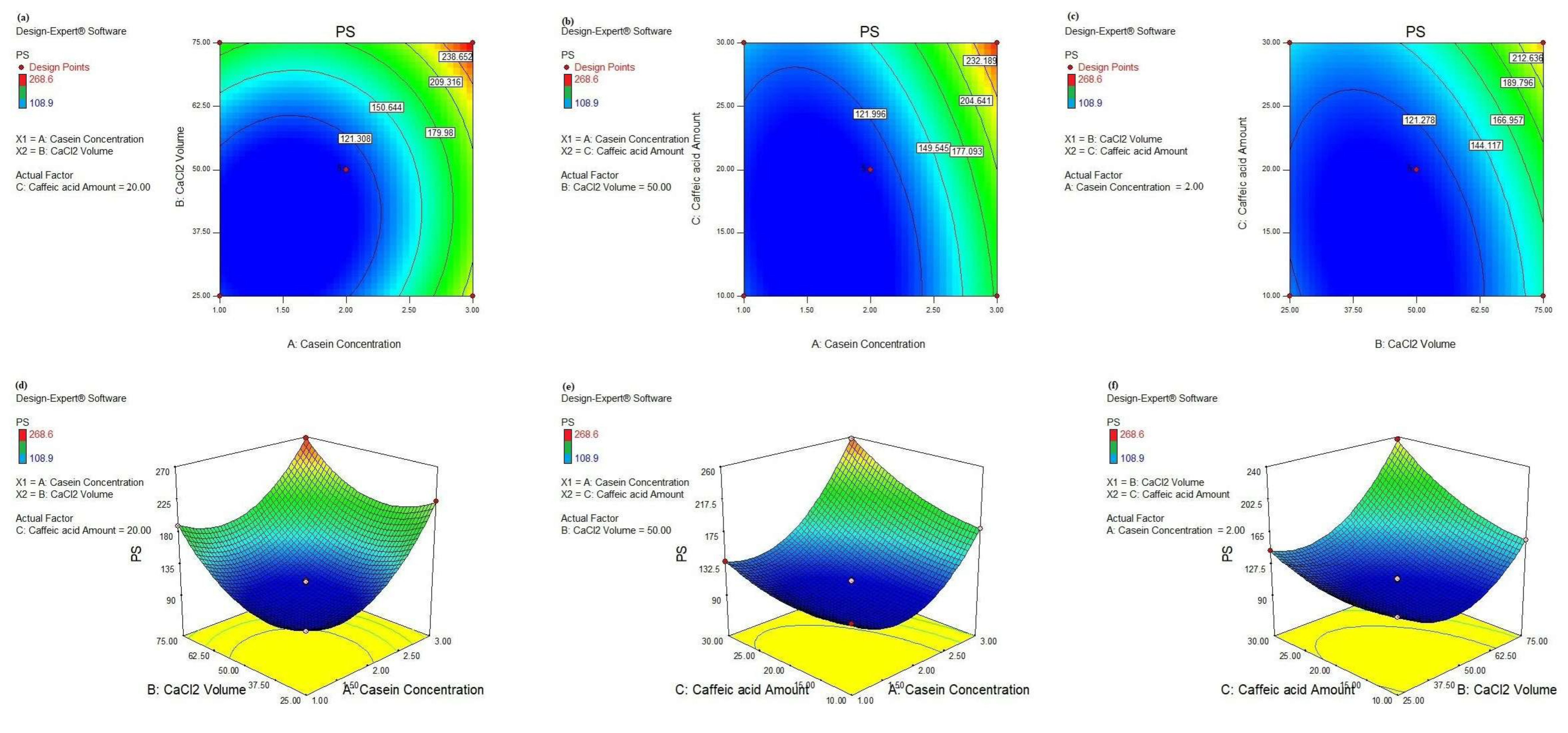 Scipharm 92 00050 g005 Scipharm 92 00050 g005