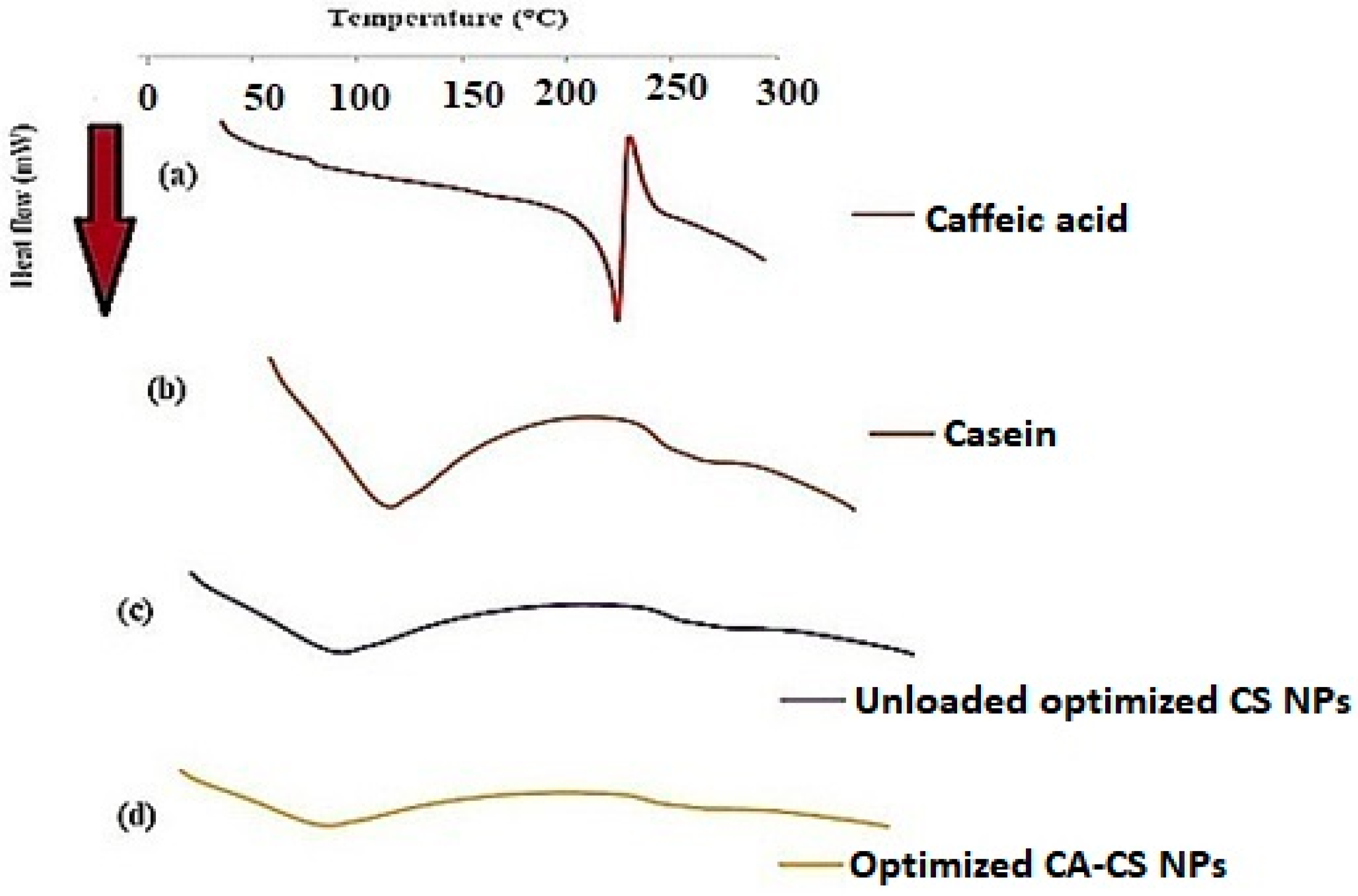 Scipharm 92 00050 g009 Scipharm 92 00050 g009