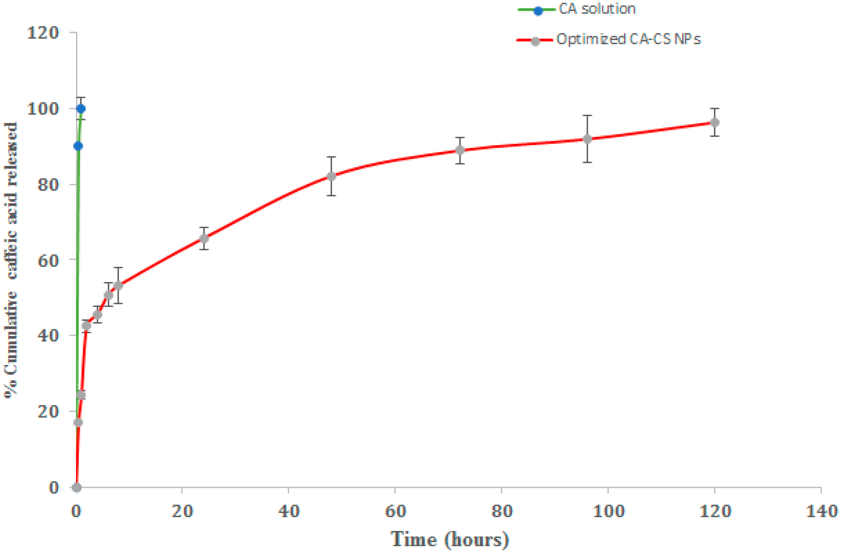 Scipharm 92 00050 g010 Scipharm 92 00050 g010