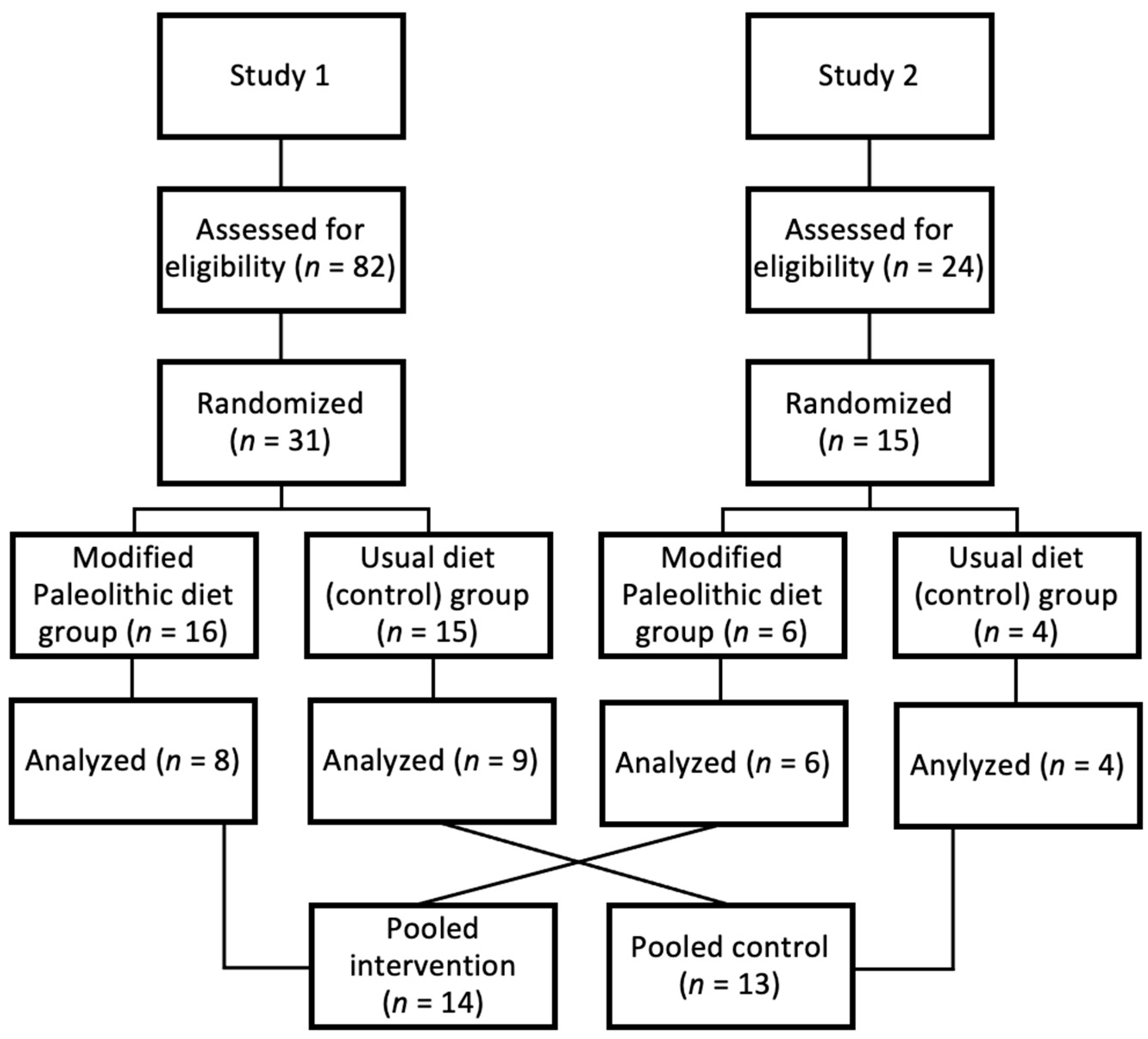 Sclerosis 02 00011 g001