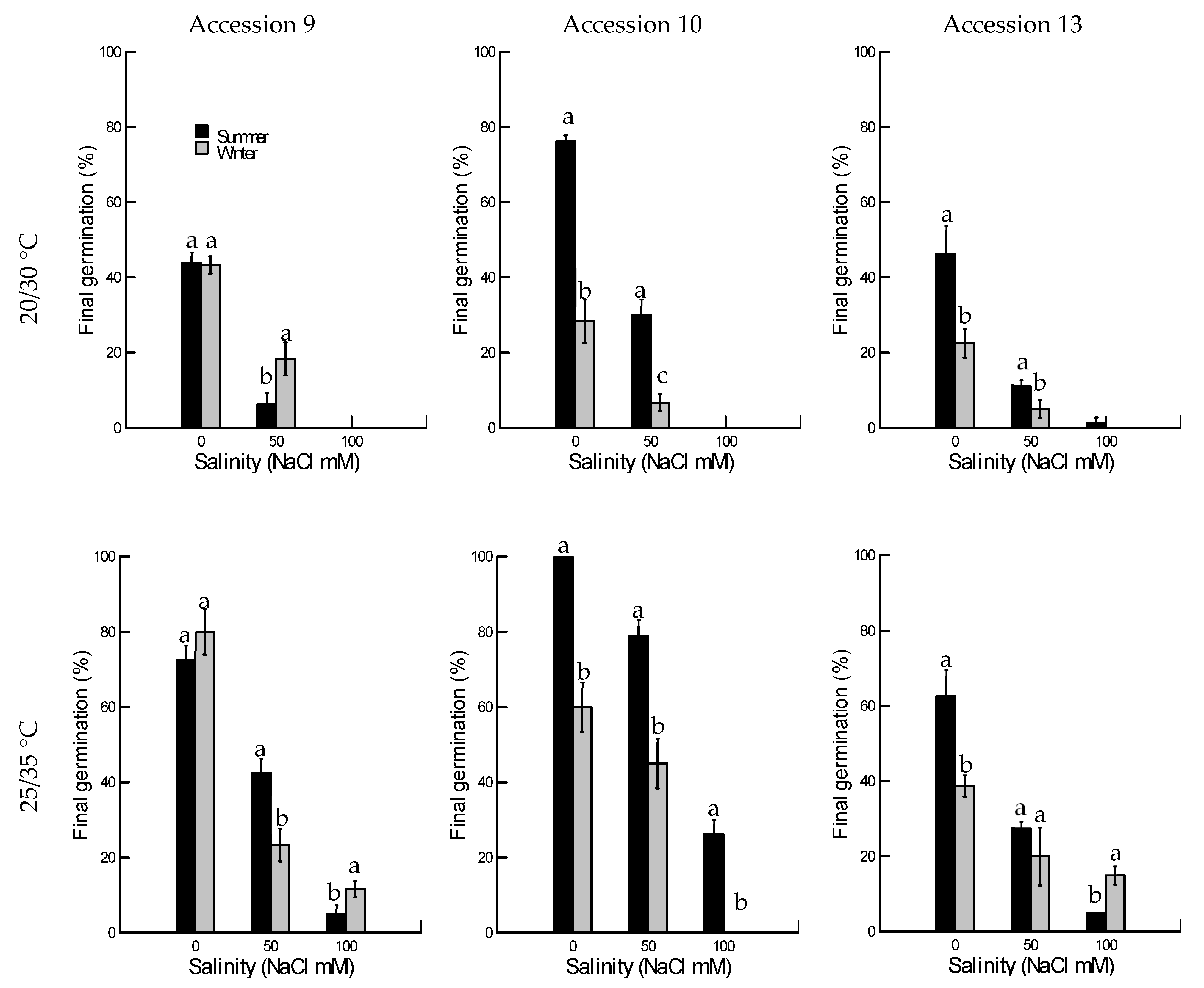 Seeds 01 00021 g001 Seeds 01 00021 g001