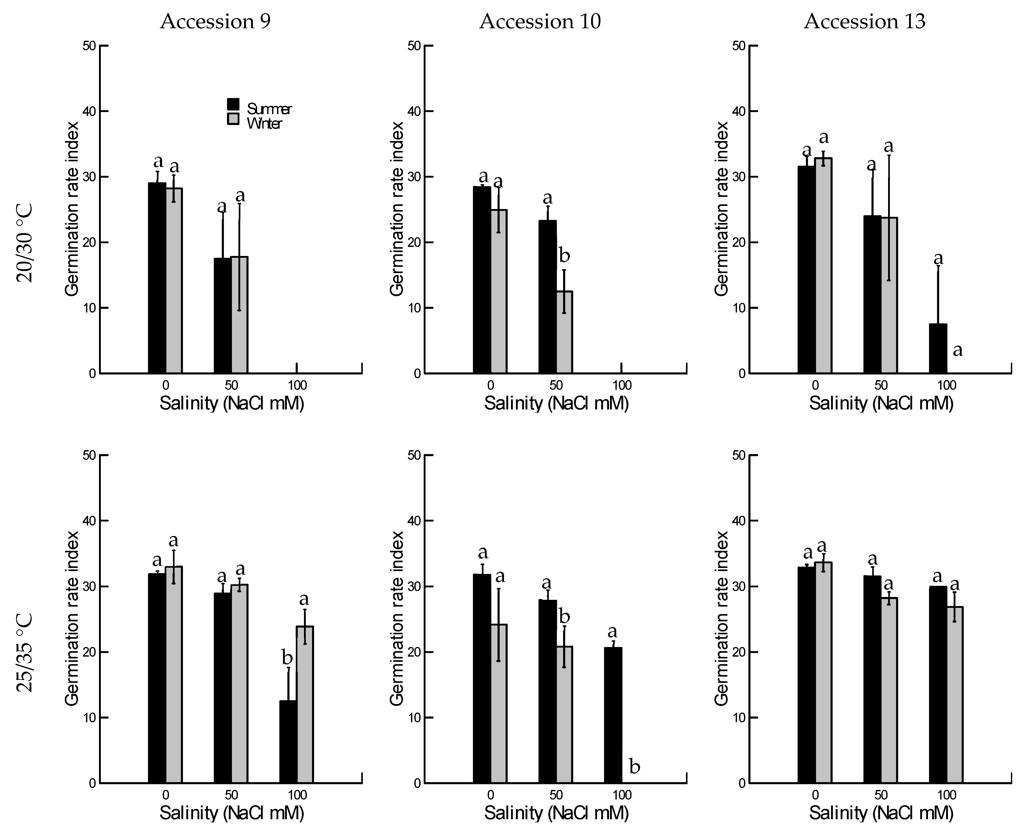 Seeds 01 00021 g002 Seeds 01 00021 g002