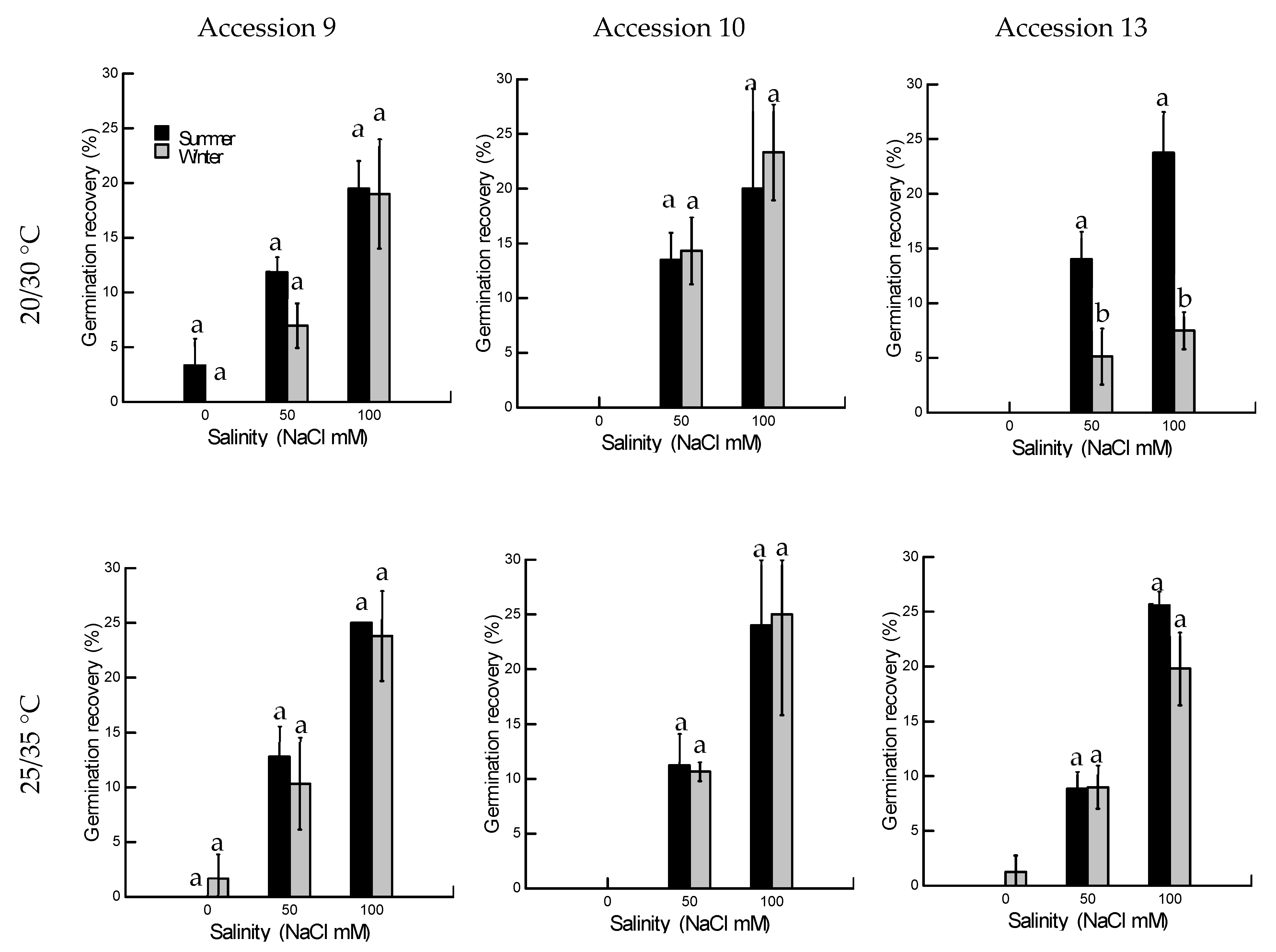 Seeds 01 00021 g003 Seeds 01 00021 g003
