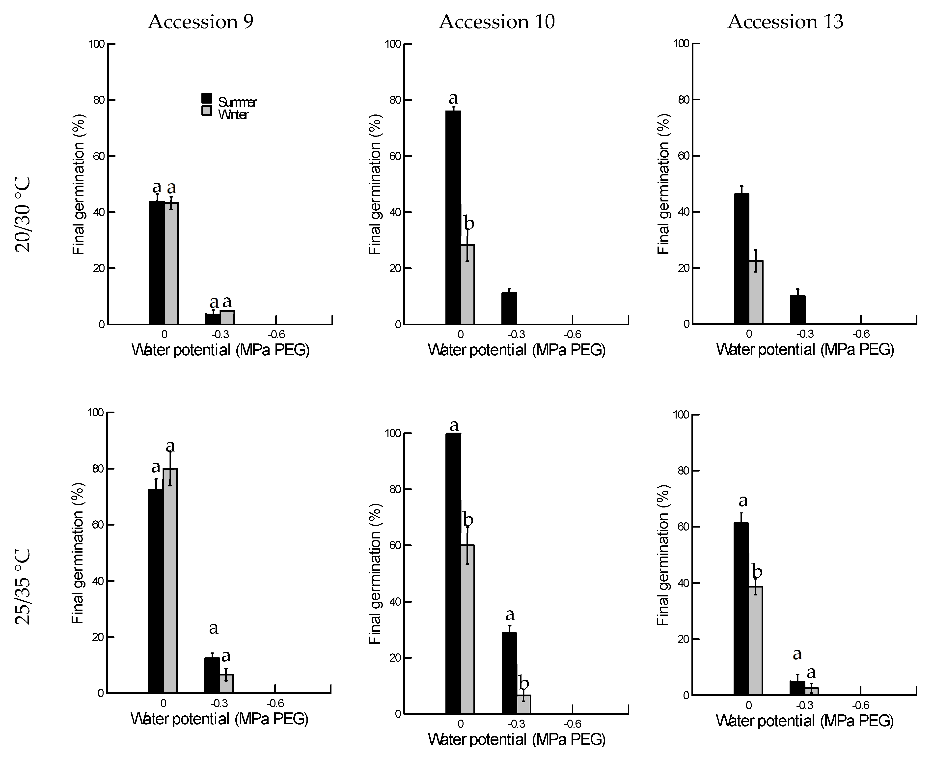 Seeds 01 00021 g004 Seeds 01 00021 g004