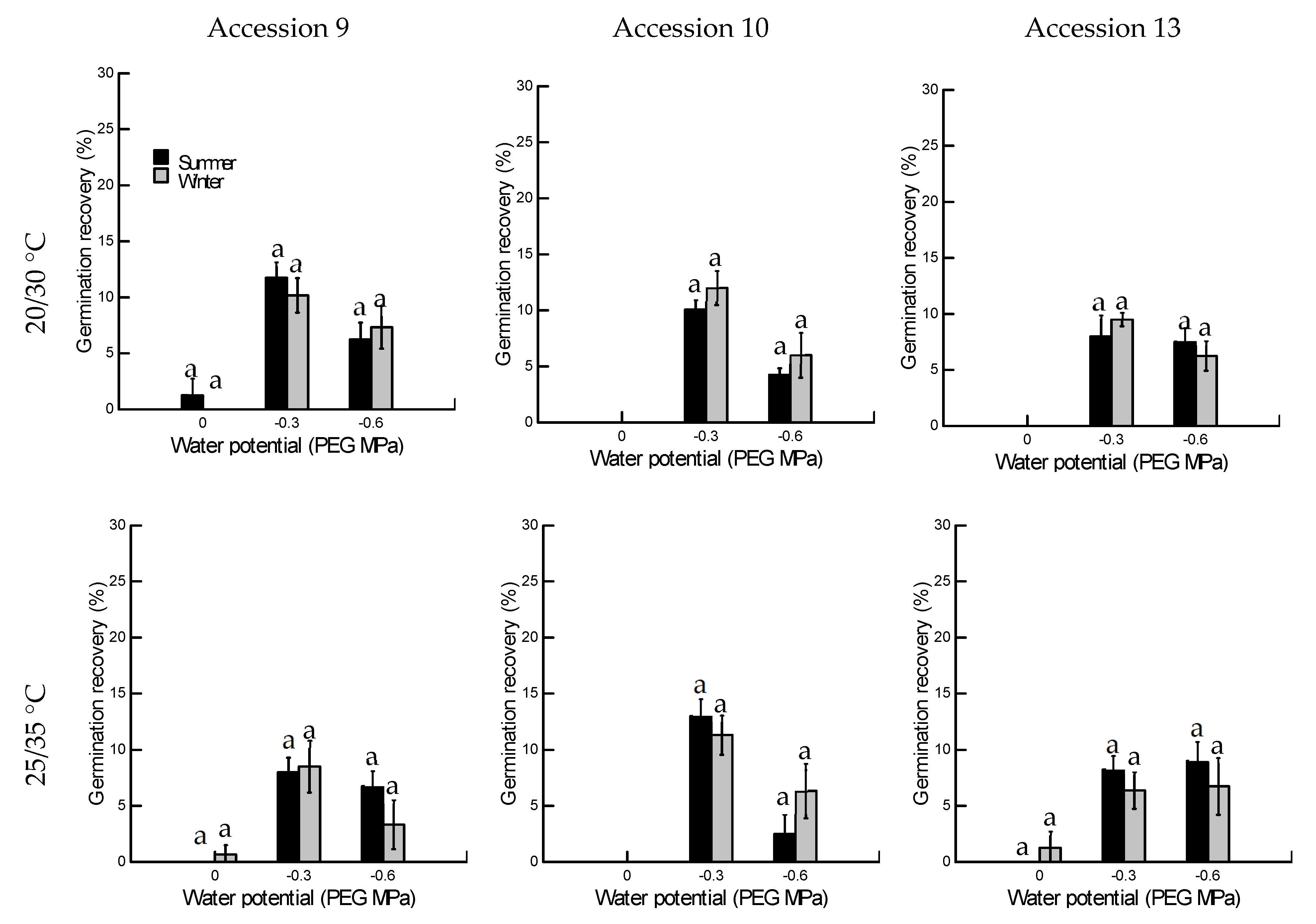Seeds 01 00021 g005 Seeds 01 00021 g005