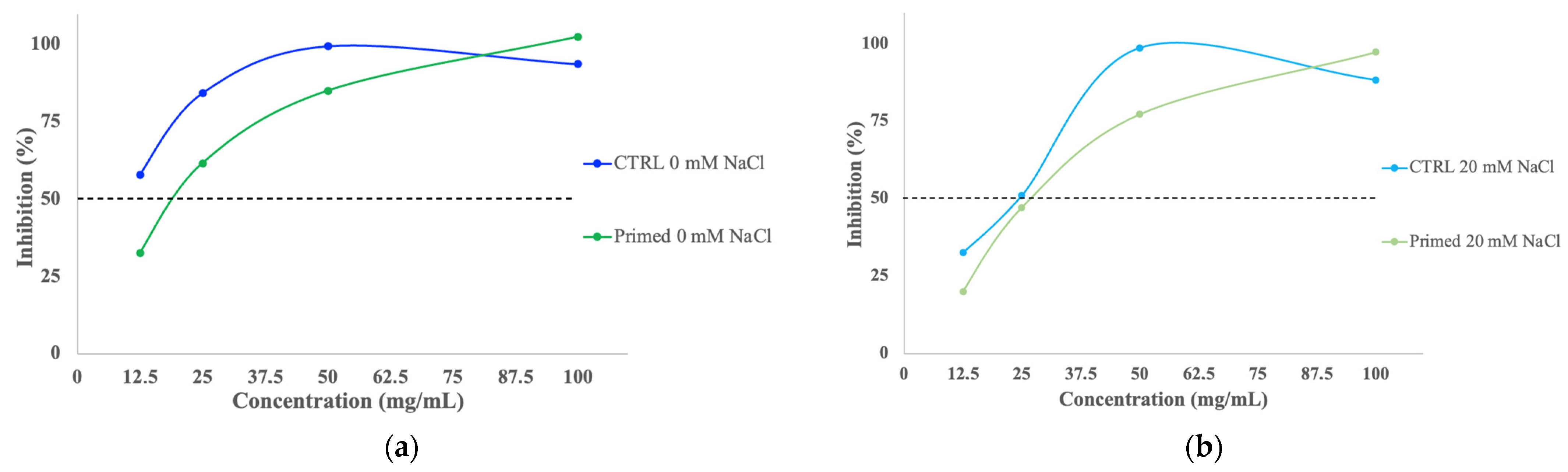 Seeds 03 00018 g006a