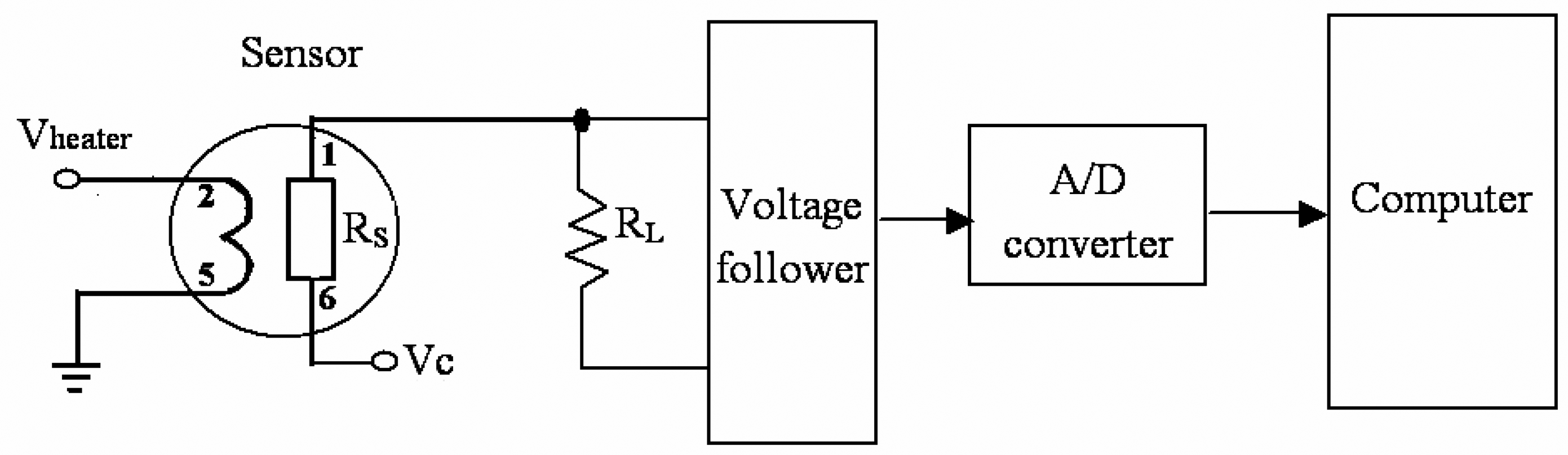 Sensors 05 00085f2
