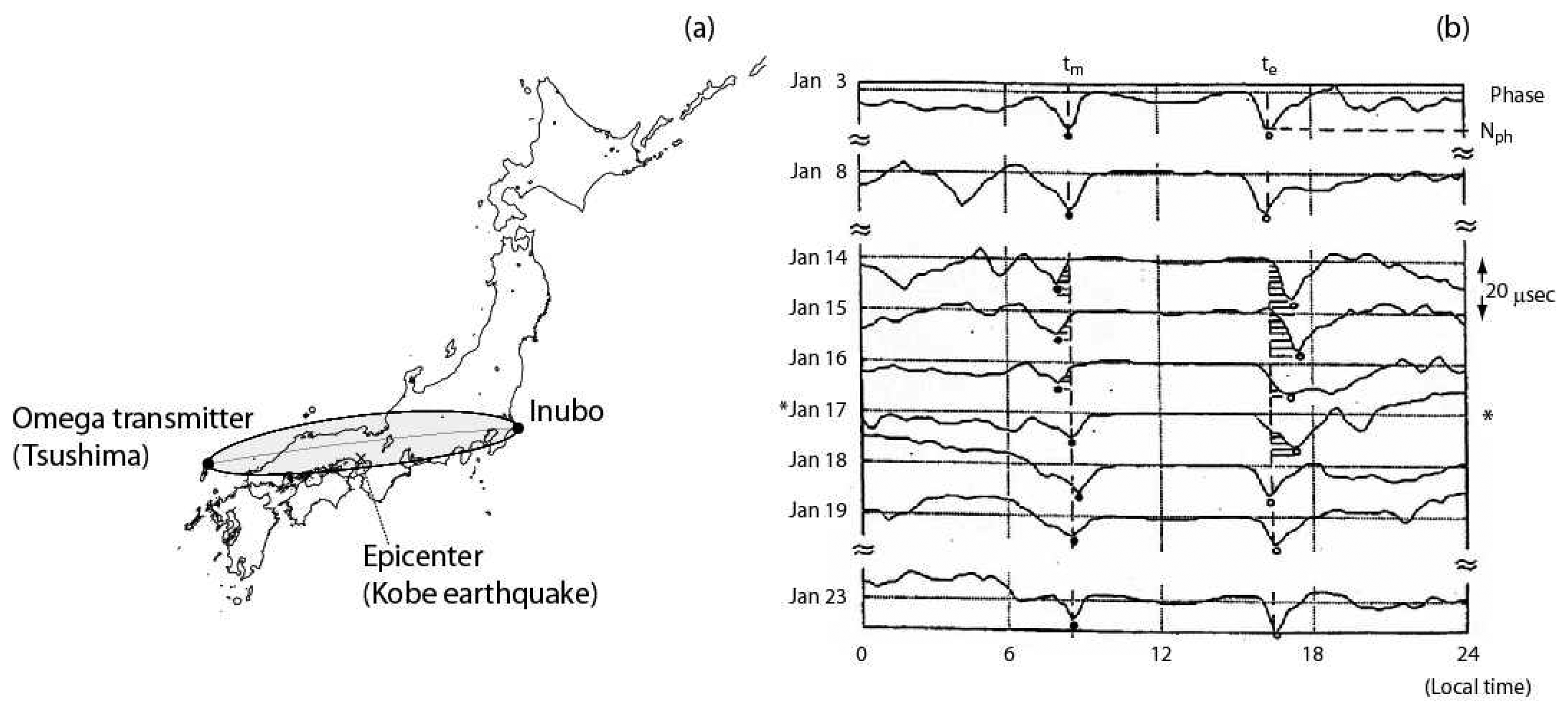 Sensors | Free Full-Text | VLF/LF Radio Sounding of Ionospheric  Perturbations Associated with Earthquakes