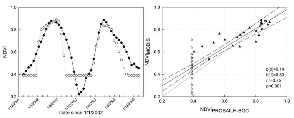 Sensors 09 00922f5