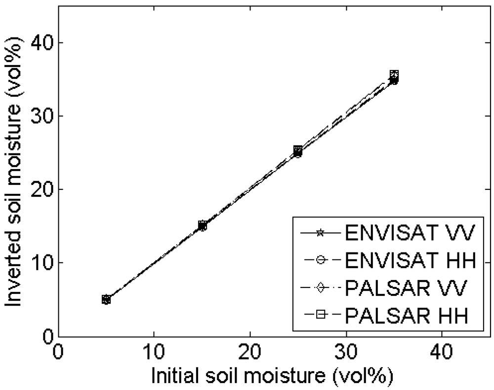 Sensors 09 01067f10a