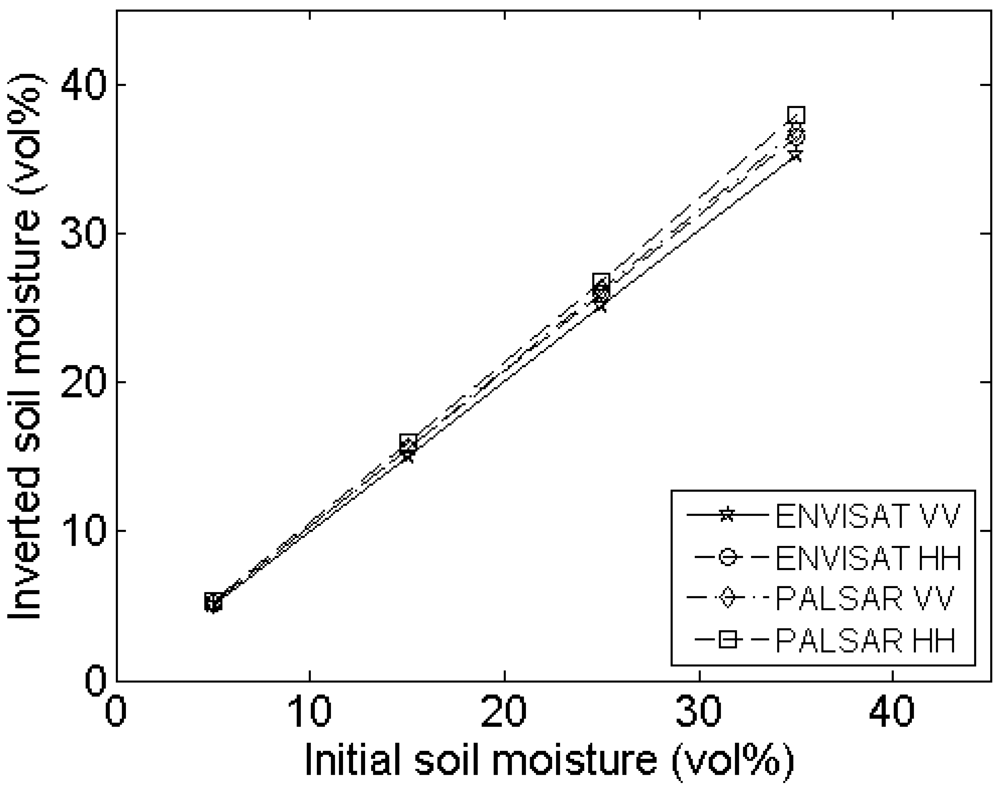 Sensors 09 01067f14c