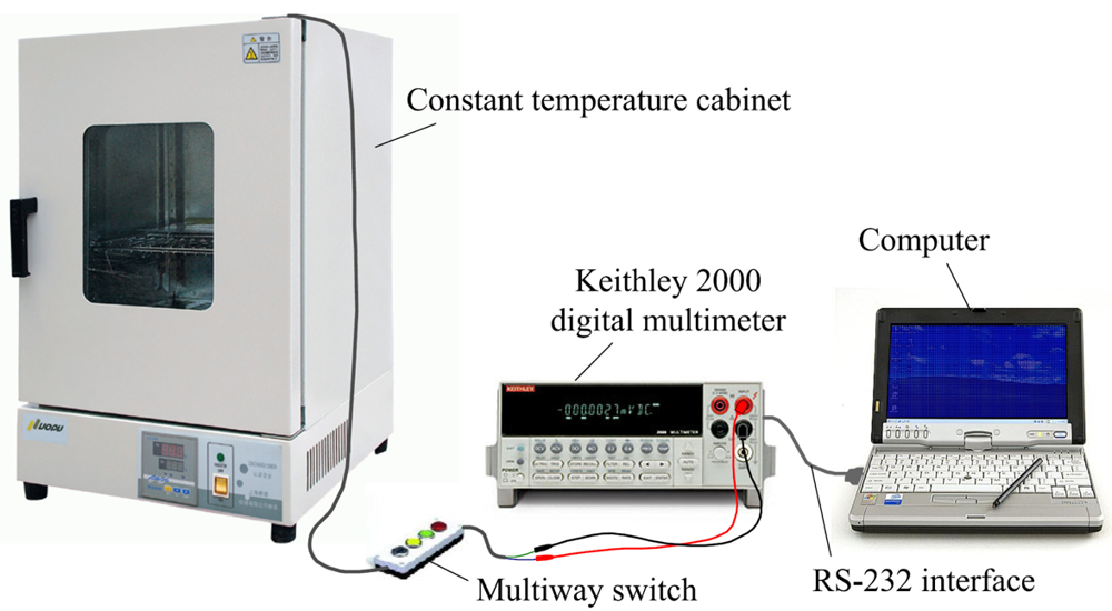 Sensors | Free Full-Text | Piezoresistive Sensitivity, Linearity and ...