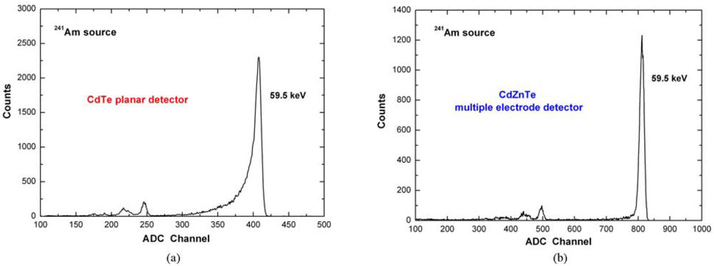 Sensors 09 03491f19