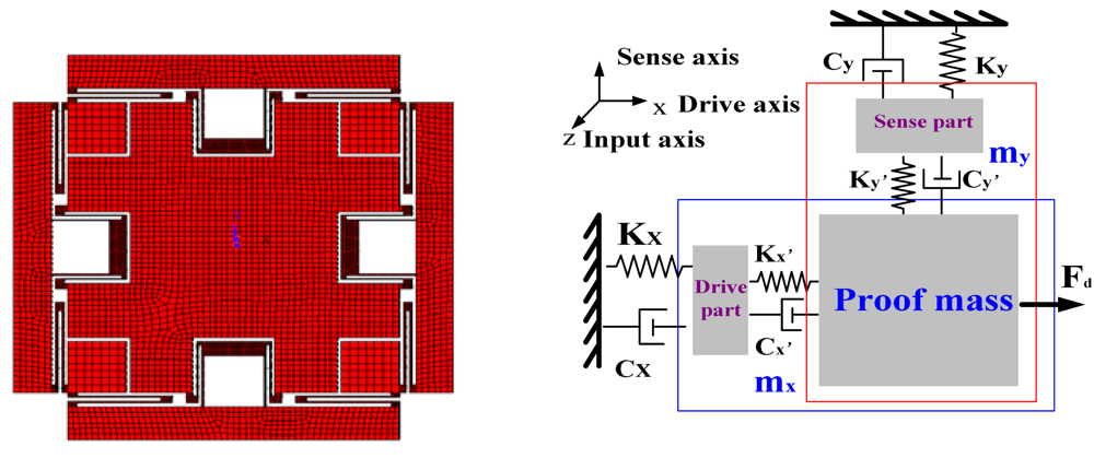 Sensors 09 04586f1
