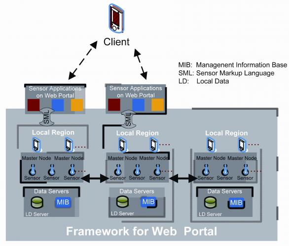 Sensor framework logon task что это