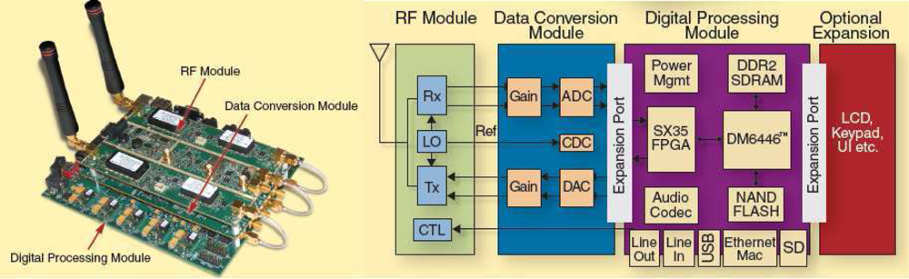 Sensors 09 06530f19 1024