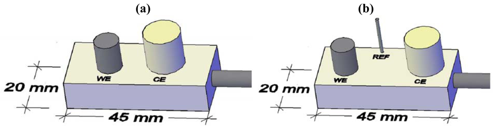 Sensors 09 08391f1