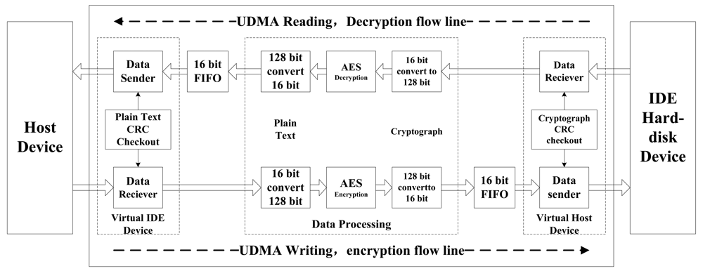 Flowline usb devices driver vga