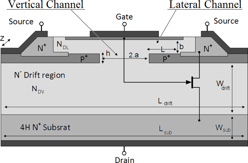 Characterization, Modeling and Design Parameters Identification of ...