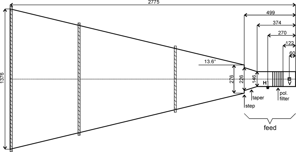 Антенны волноводы. Рупорная антенна для магнетрона чертежи. Рупорная антенна 2400 МГЦ для магнетрона чертежи. Рупорная антенна для магнетрона. СВЧ волновод для магнетрона.