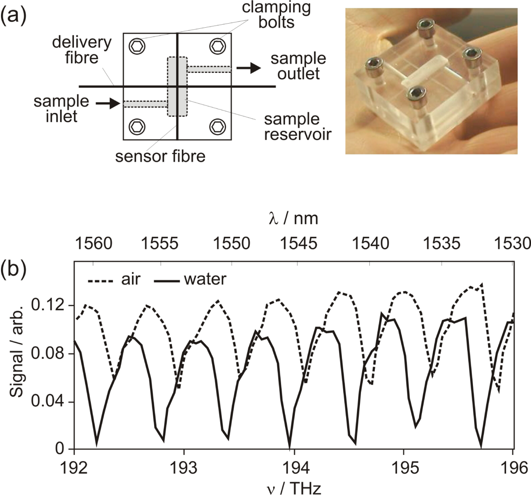 Sensors 10 01765f6