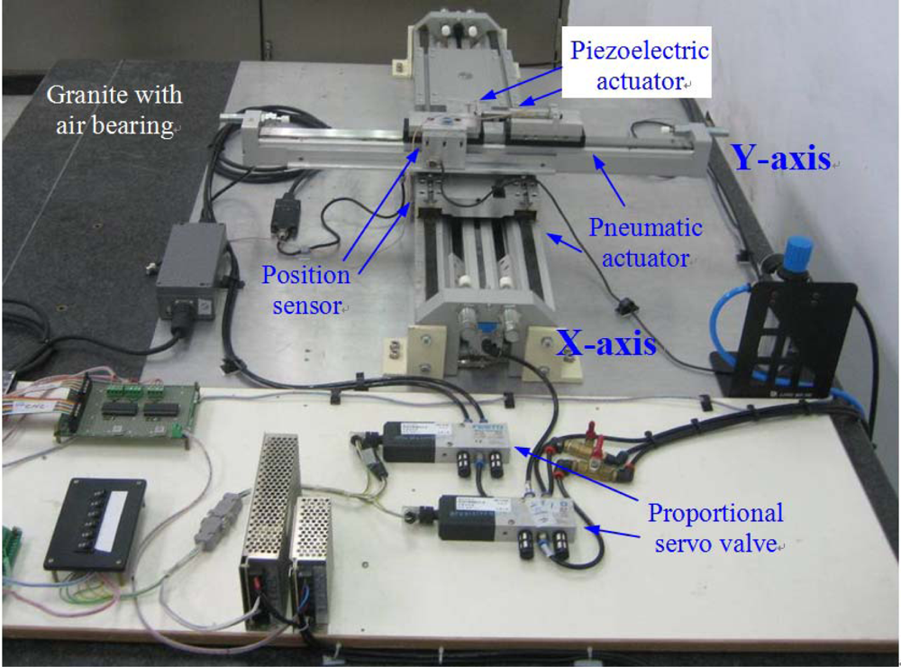 Sensors | Free Full-Text | Development of X-Y Servo Pneumatic-Piezoelectric Hybrid  Actuators for Position Control with High Response, Large Stroke and  Nanometer Accuracy