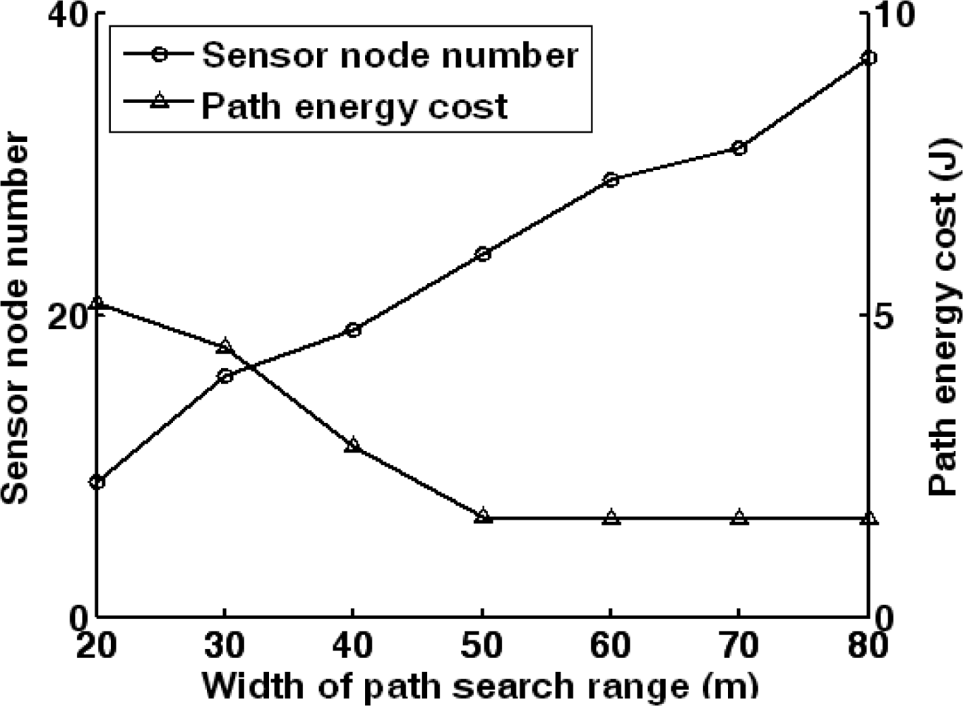 Sensors 10 03100f15