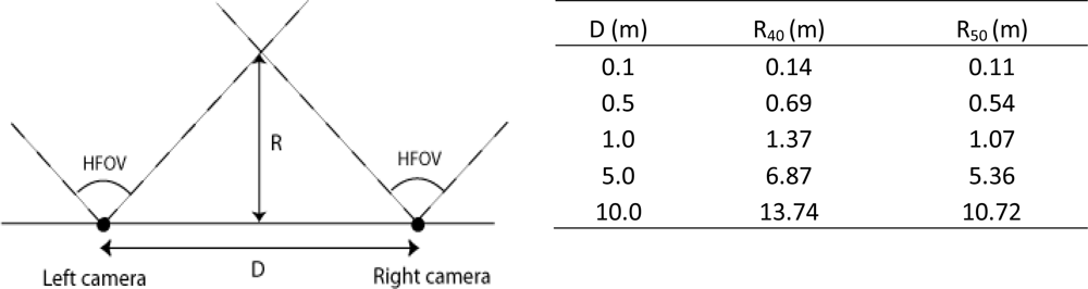 Sensors 10 03480f12