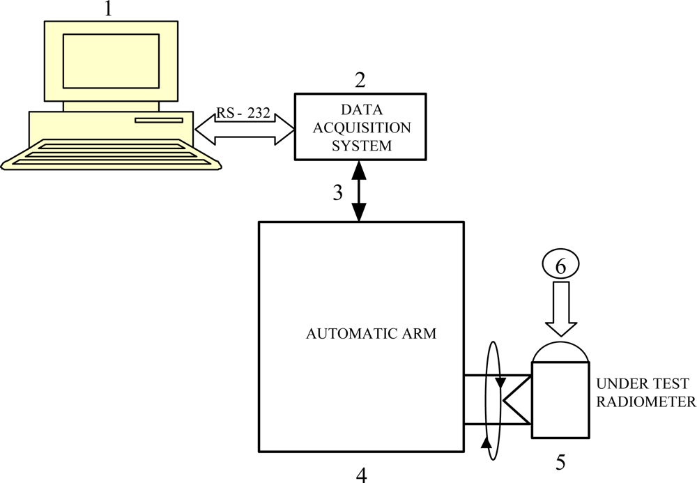 Sensors 10 03703f1