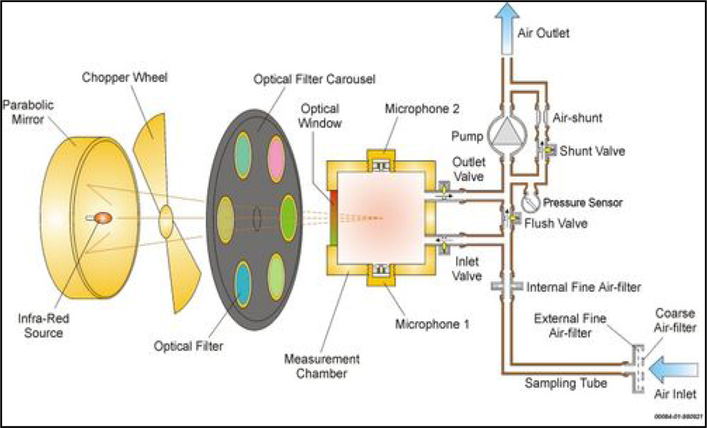 Sensors 10 04634f1