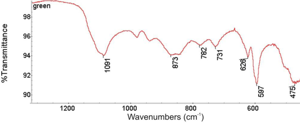 Sensors 10 04926f11