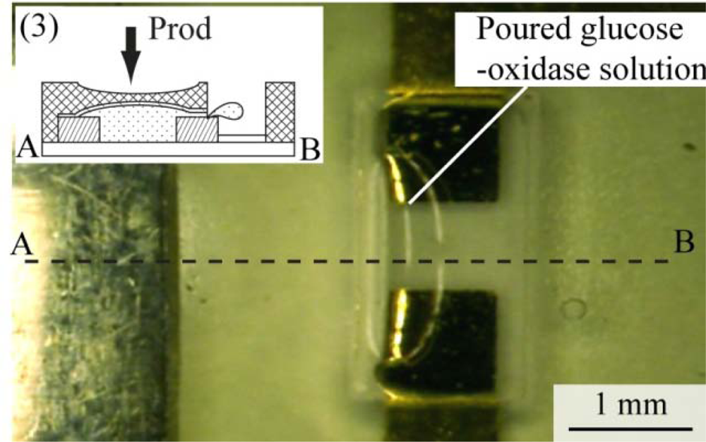Sensors 10 05888f4b