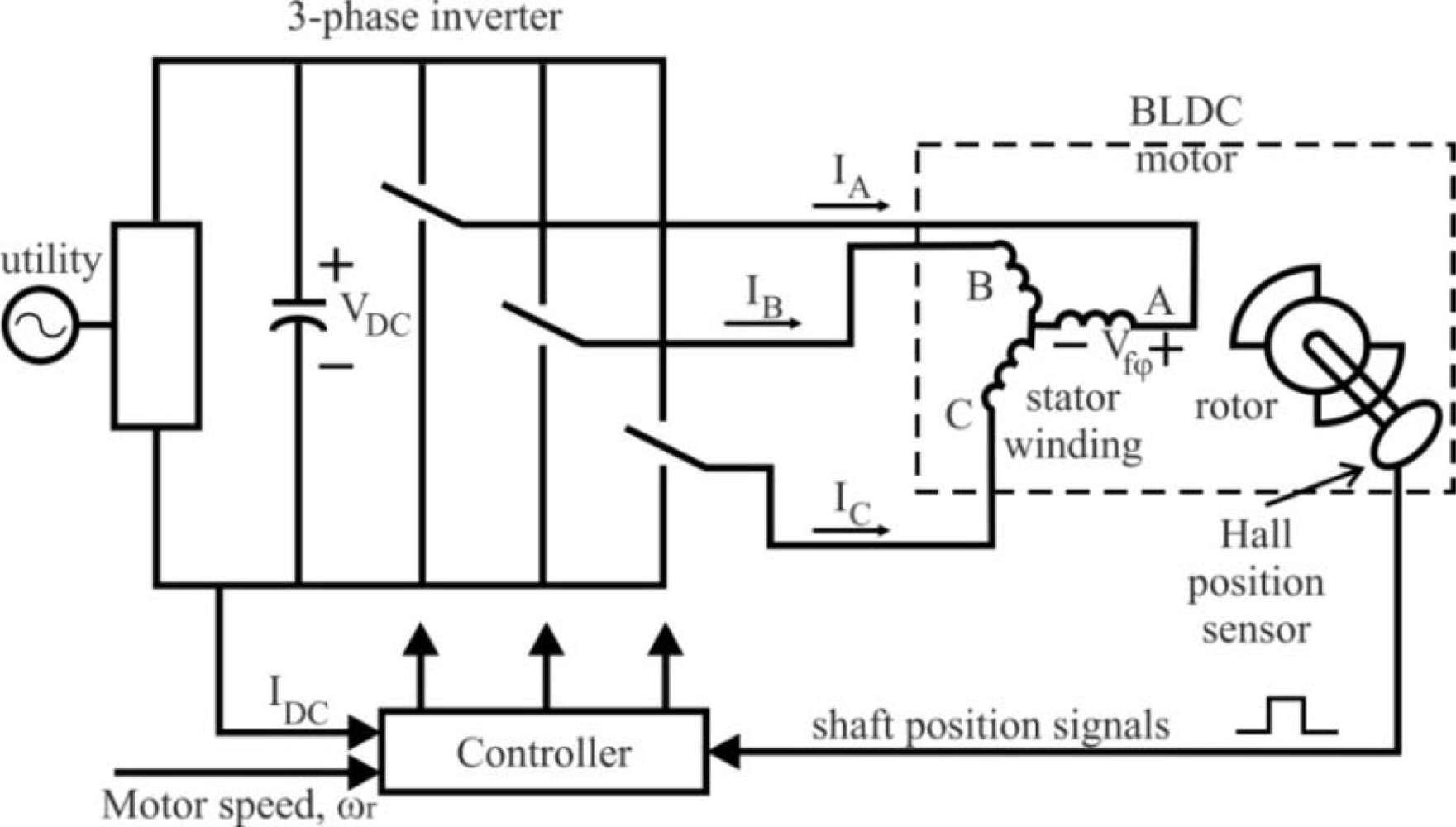 Detailed Brushless DC Motor Working Principle and Applications